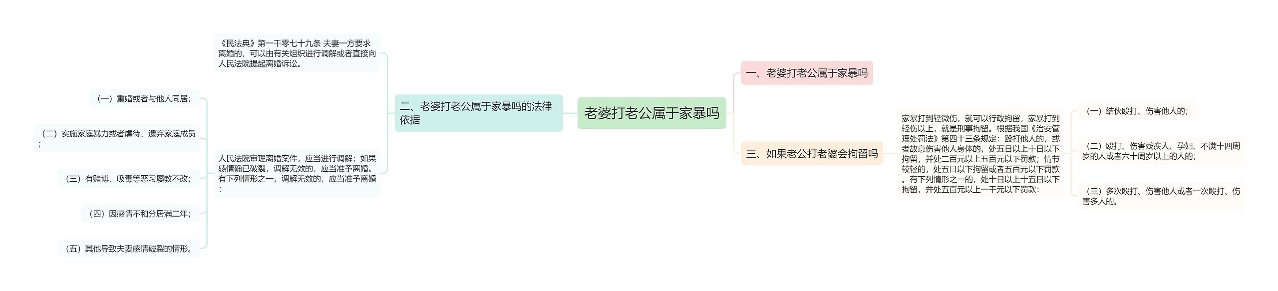 老婆打老公属于家暴吗思维导图