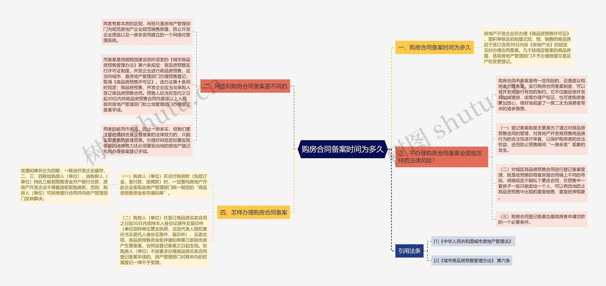 购房合同备案时间为多久 购房合同备案时间为多久