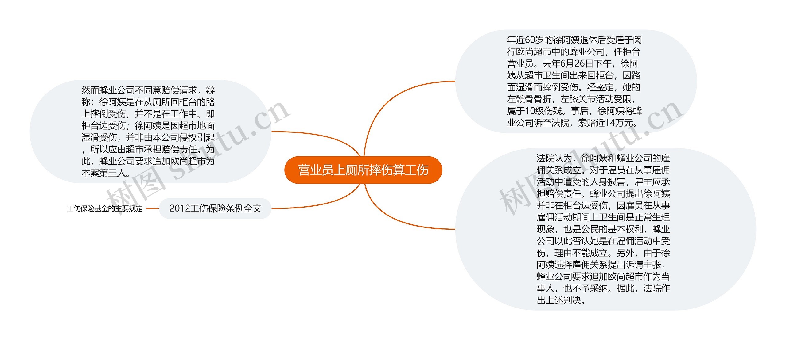 营业员上厕所摔伤算工伤思维导图