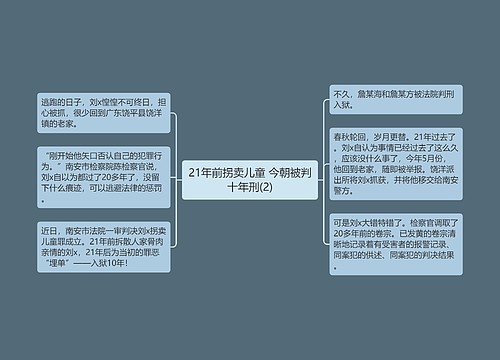 21年前拐卖儿童 今朝被判十年刑(2)