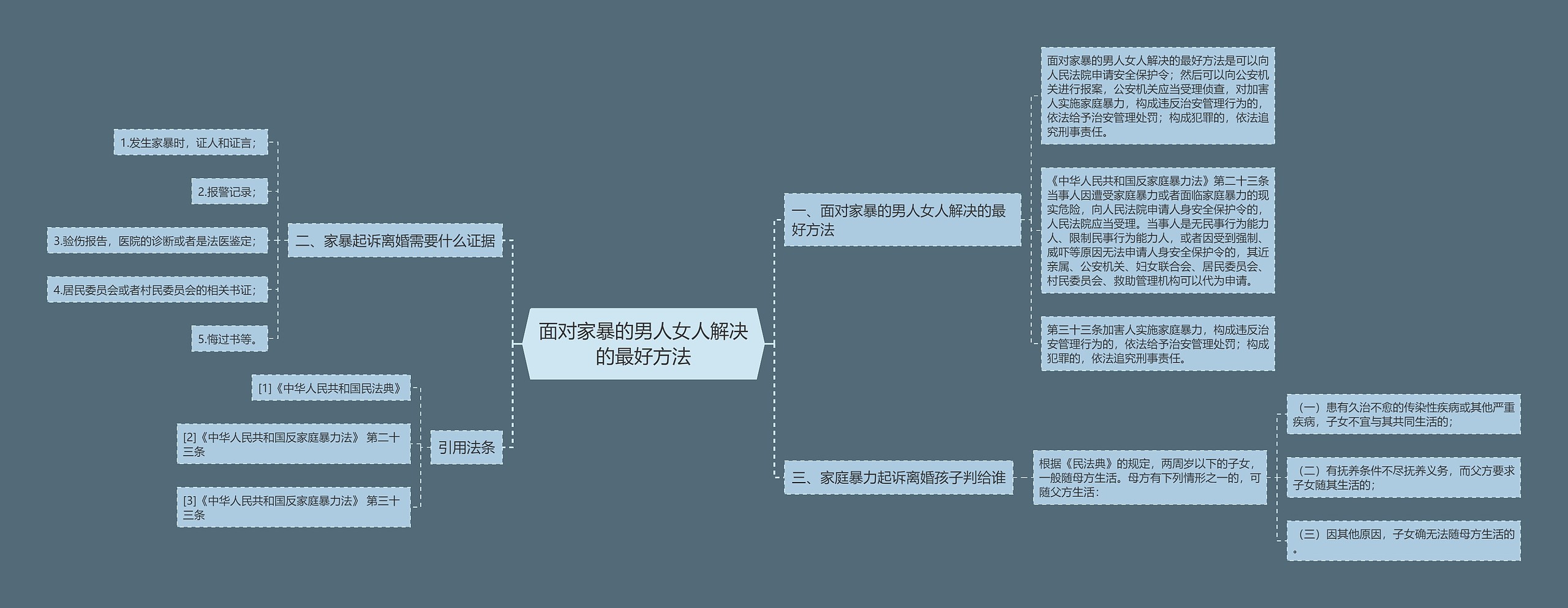 面对家暴的男人女人解决的最好方法思维导图