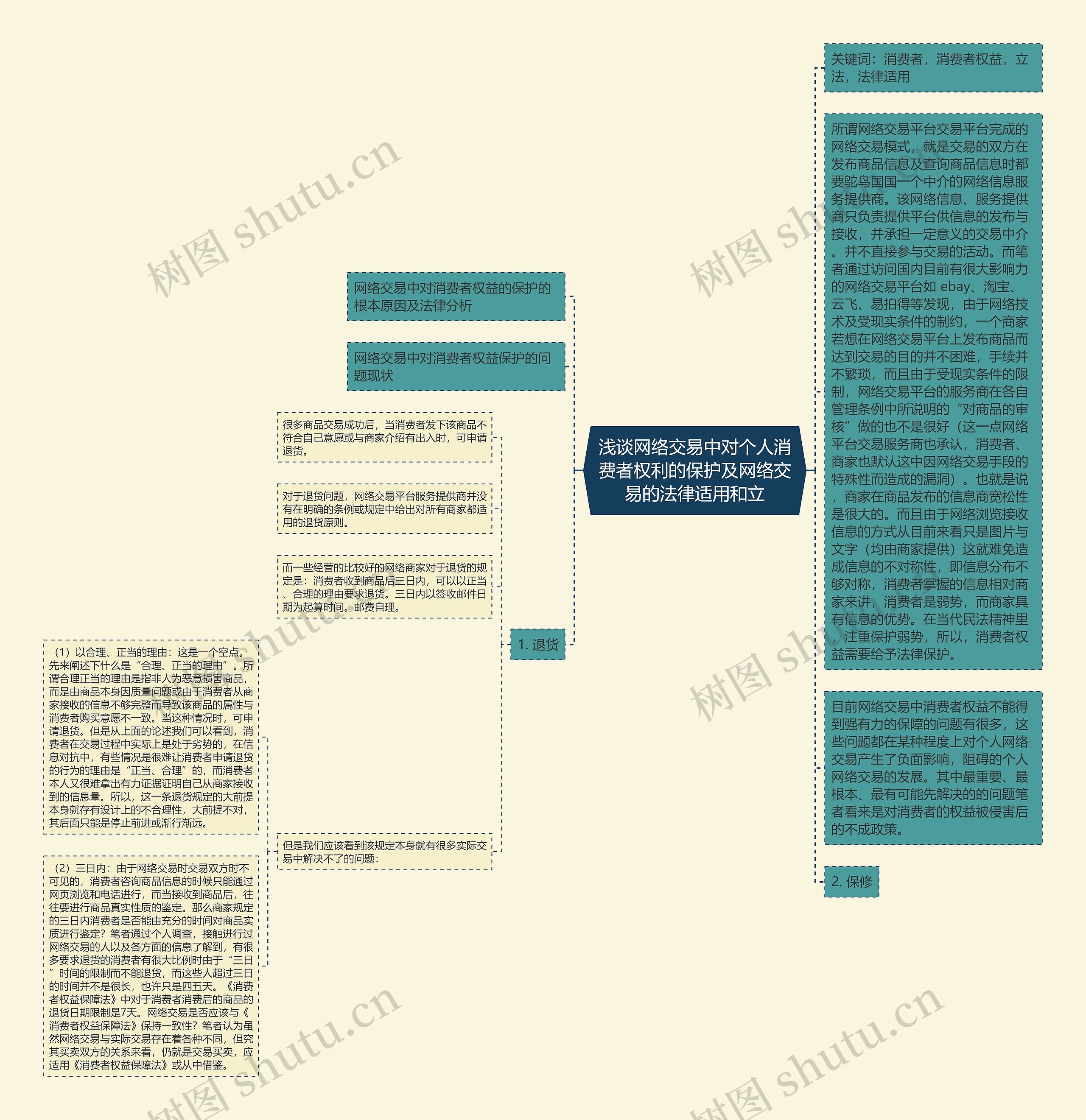 浅谈网络交易中对个人消费者权利的保护及网络交易的法律适用和立思维导图
