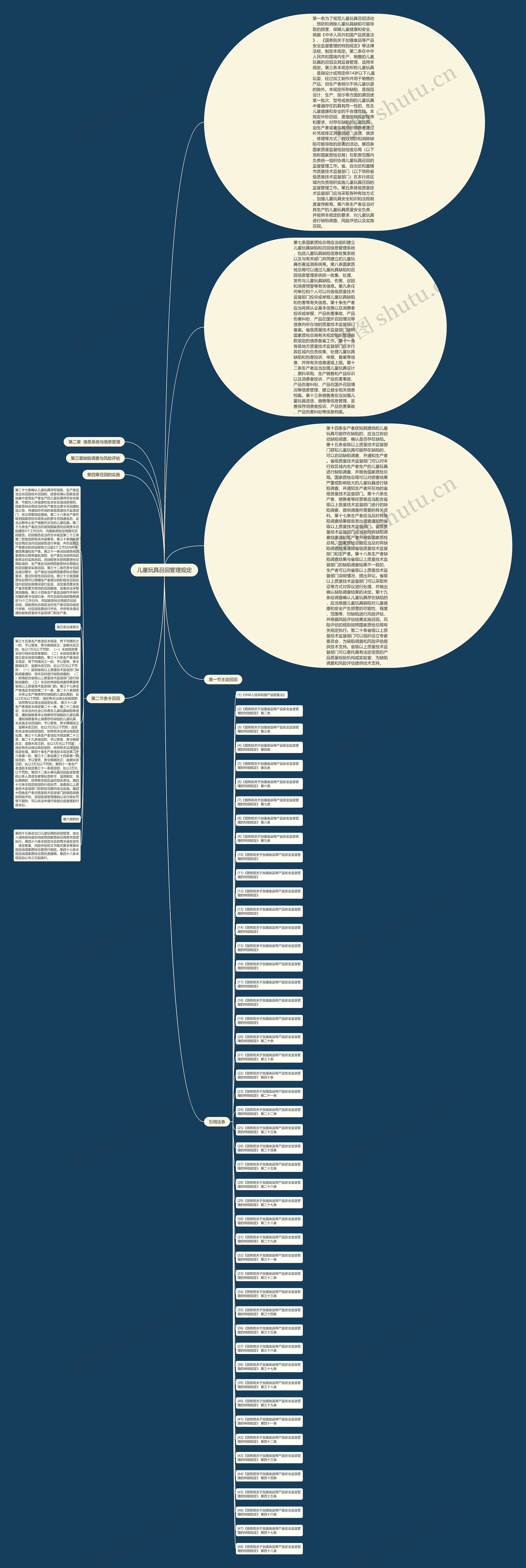 儿童玩具召回管理规定思维导图