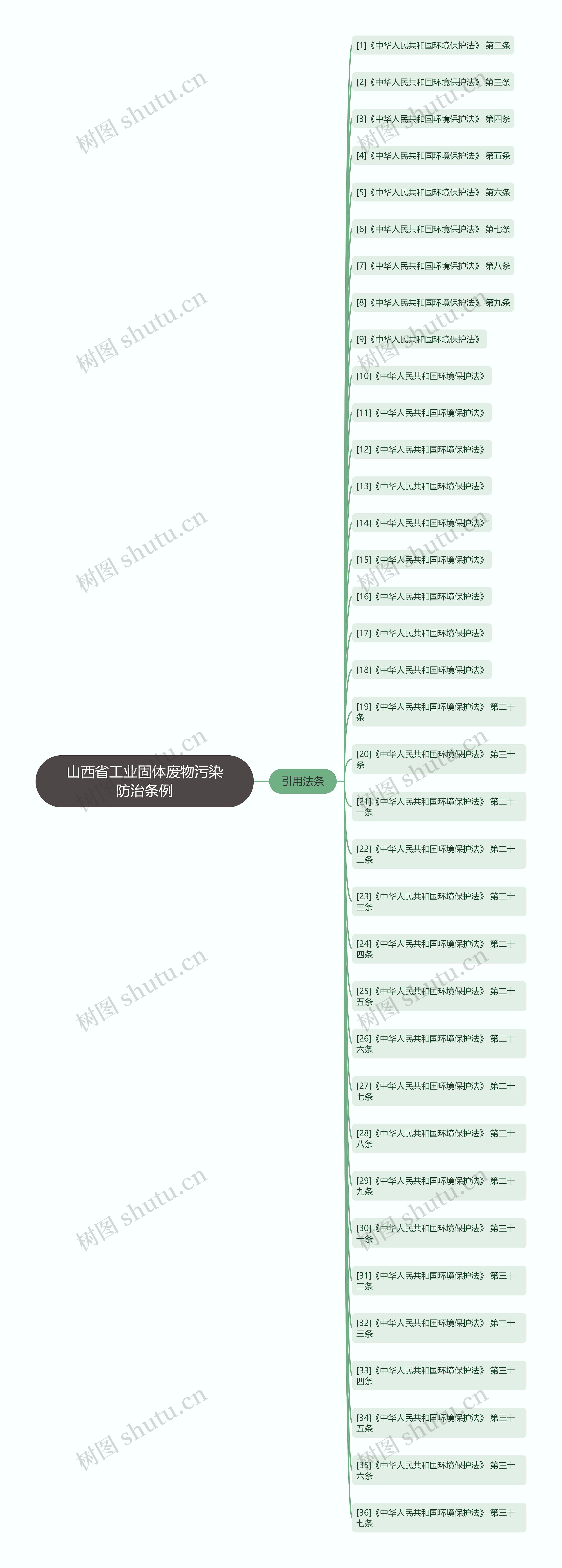 山西省工业固体废物污染防治条例