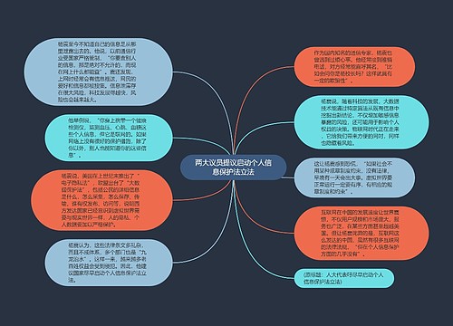 两大议员提议启动个人信息保护法立法