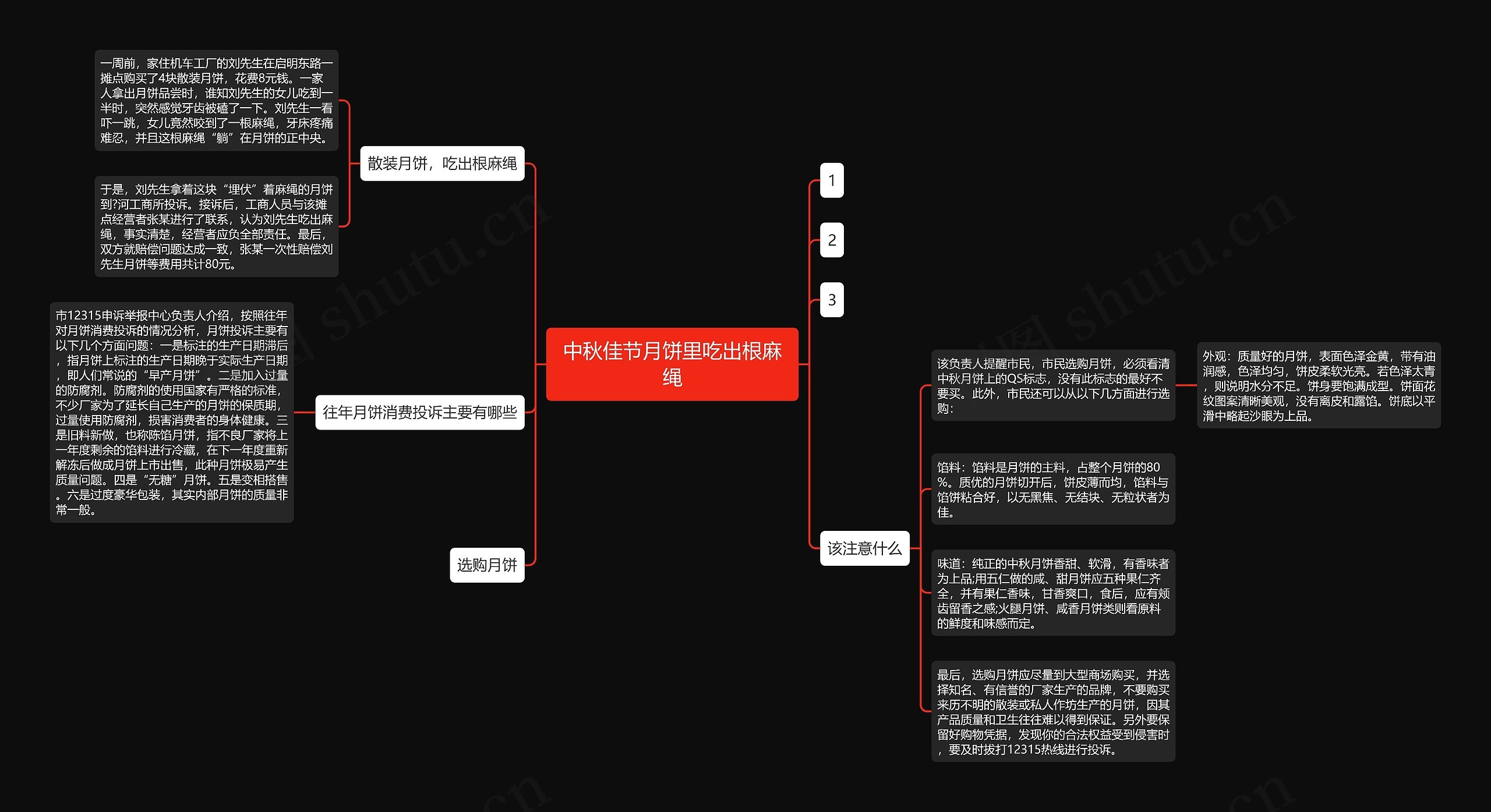 中秋佳节月饼里吃出根麻绳思维导图