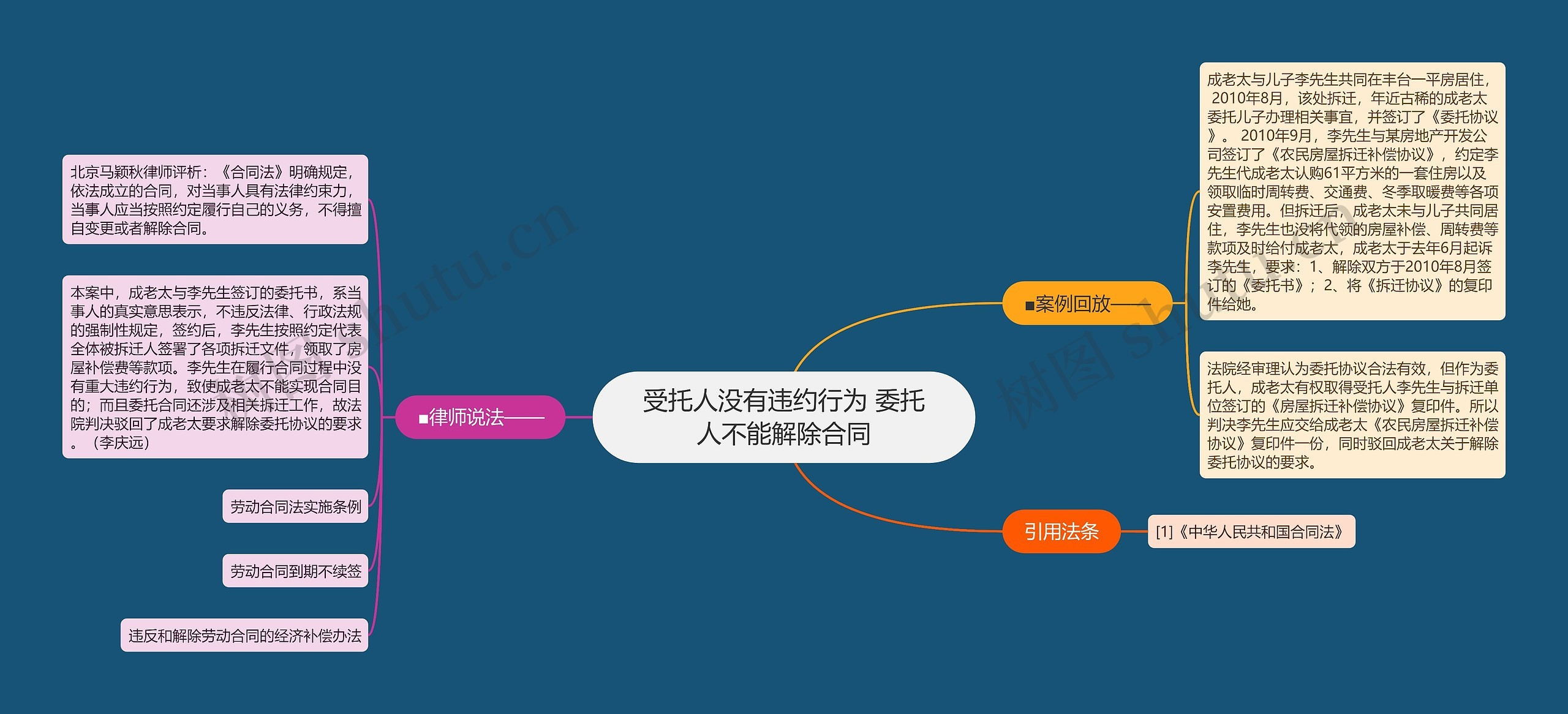 受托人没有违约行为 委托人不能解除合同思维导图