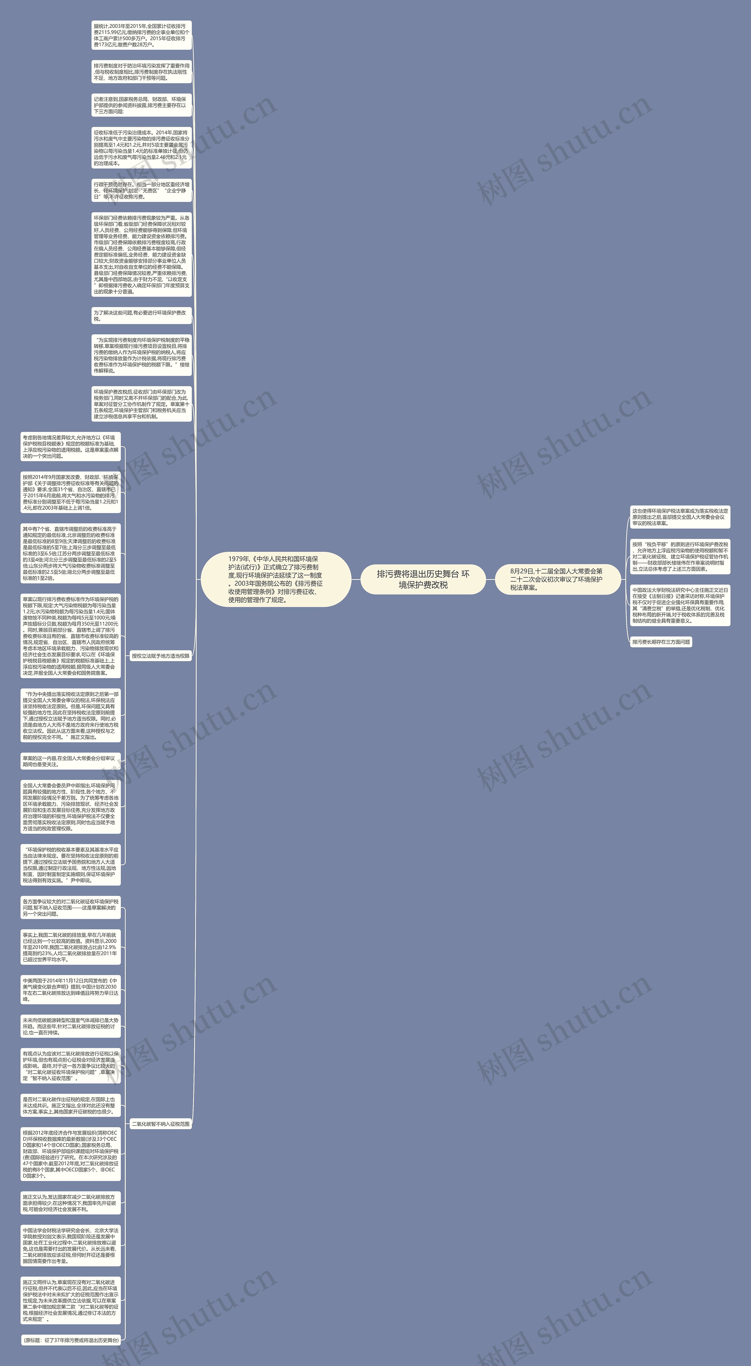 排污费将退出历史舞台 环境保护费改税思维导图