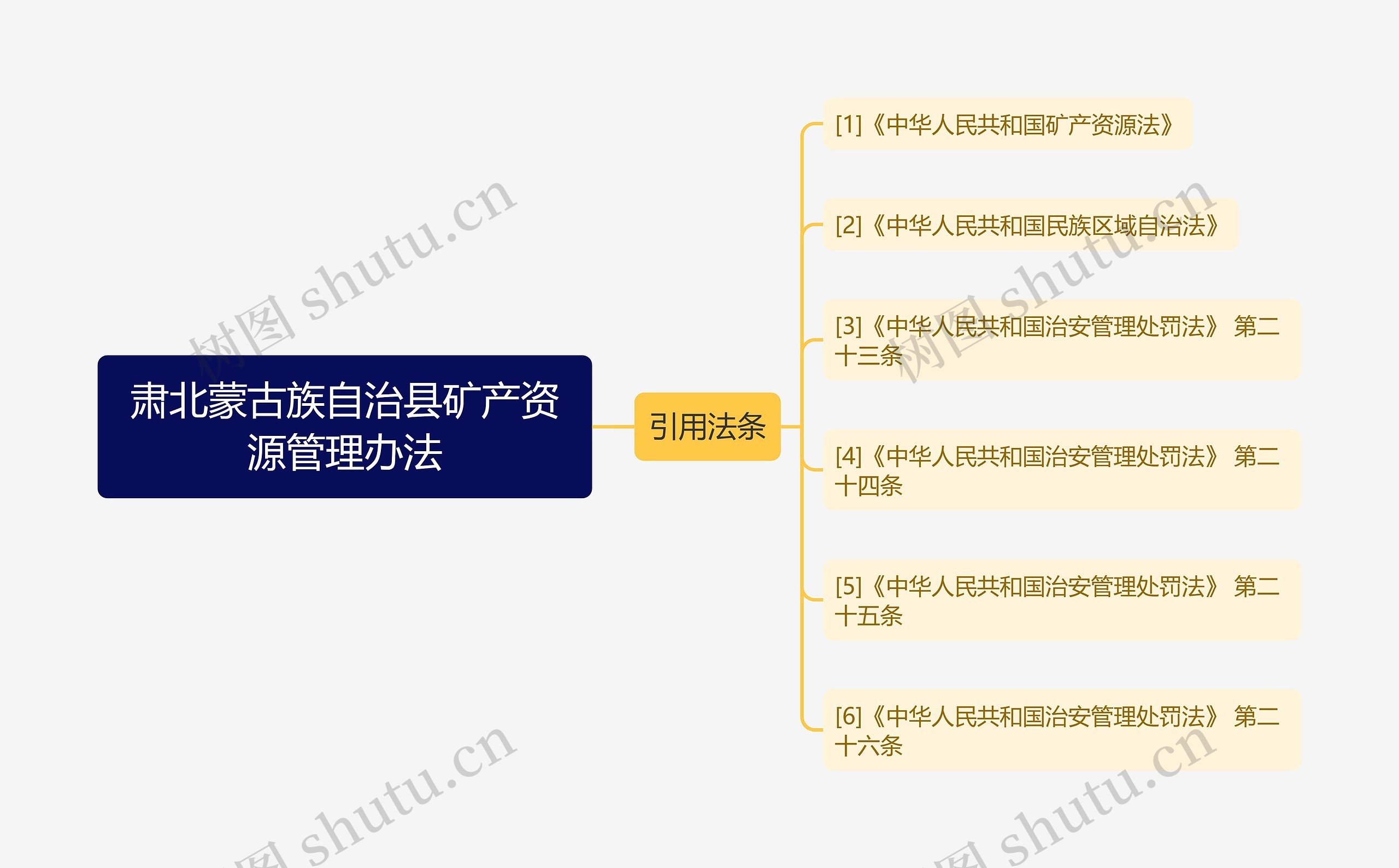 肃北蒙古族自治县矿产资源管理办法