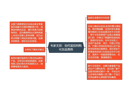 专家支招：如何鉴别网购化妆品真假