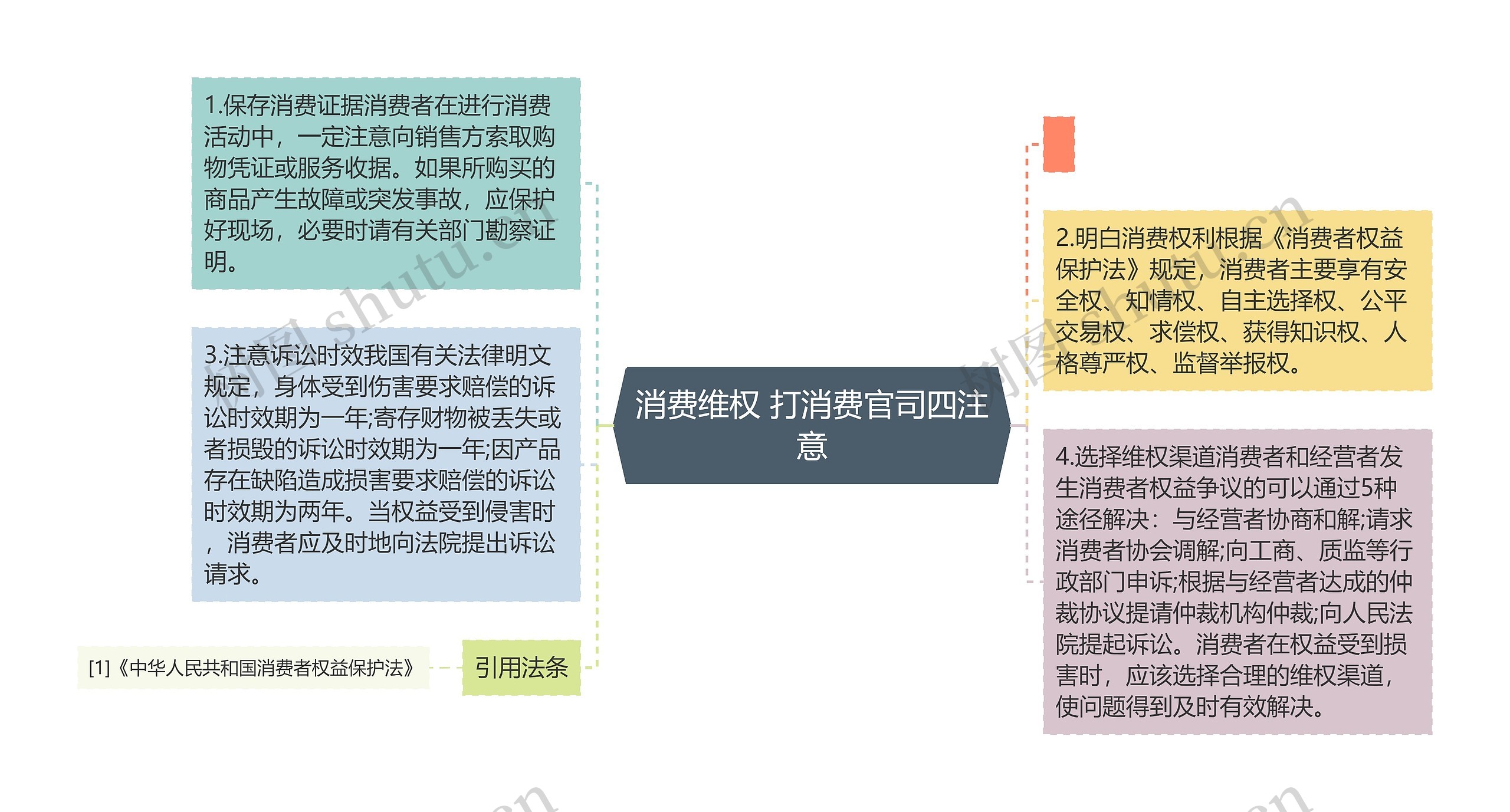 消费维权 打消费官司四注意