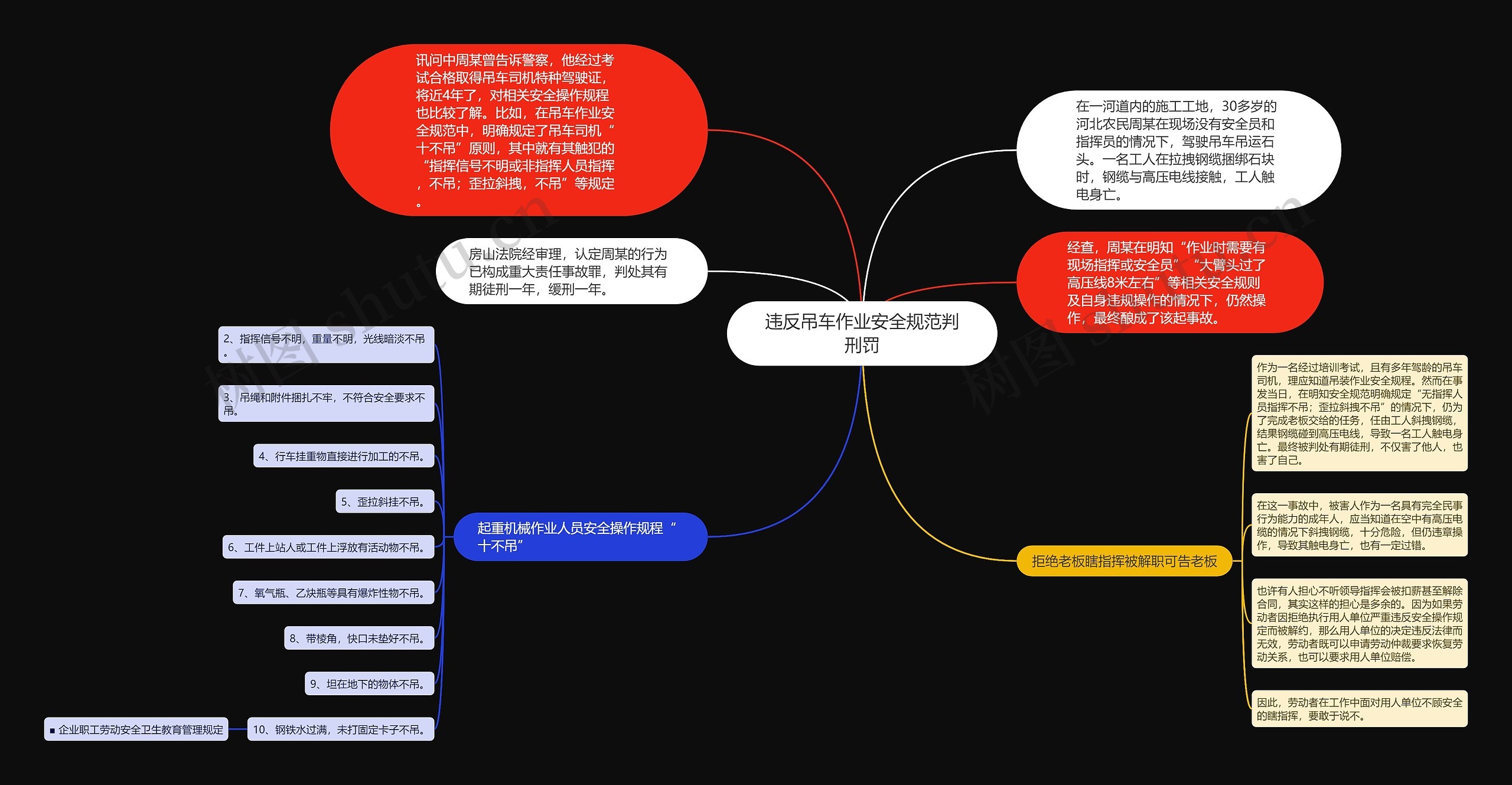 违反吊车作业安全规范判刑罚 违反吊车作业安全规范判刑罚