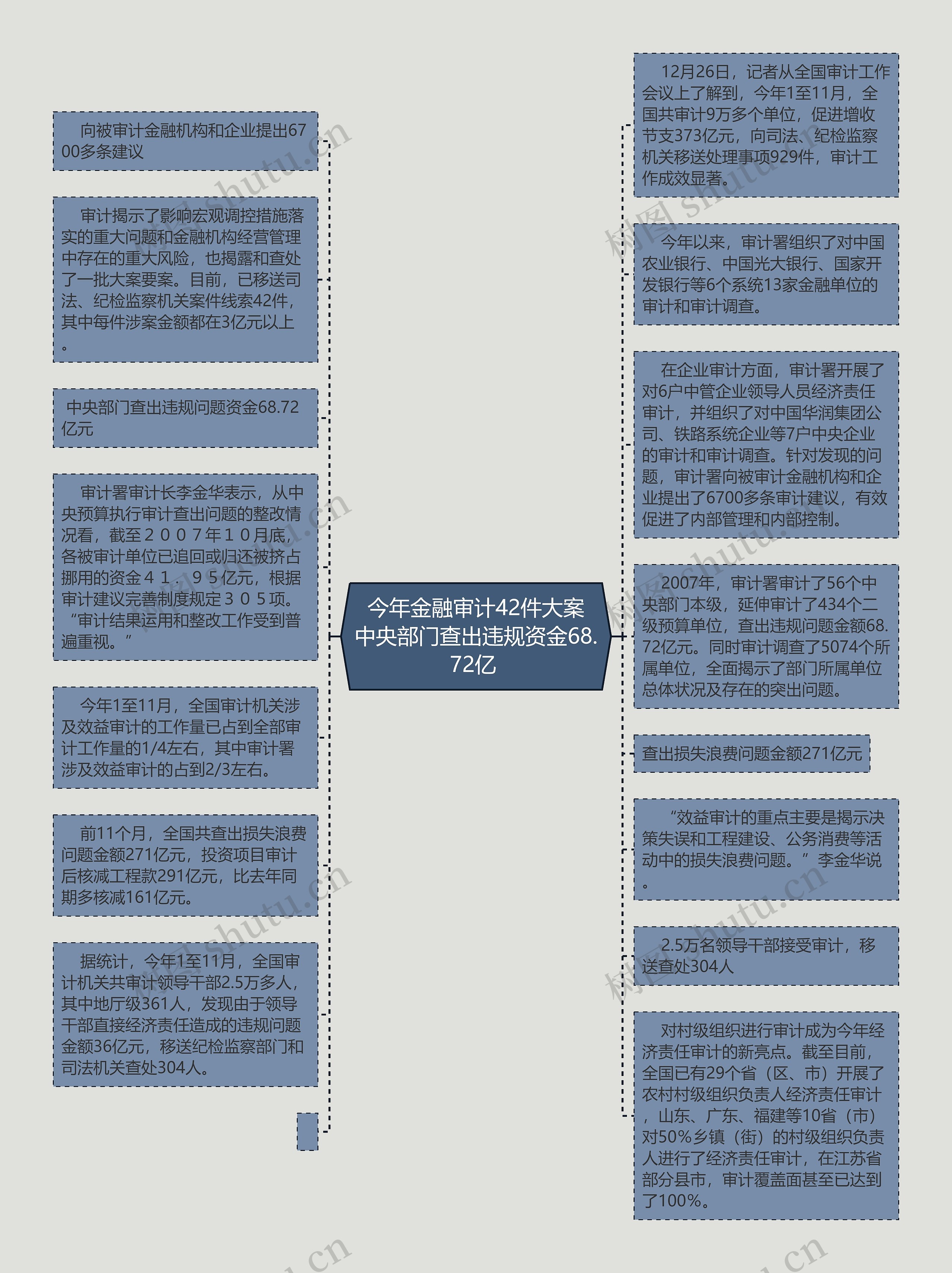  今年金融审计42件大案 中央部门查出违规资金68.72亿 