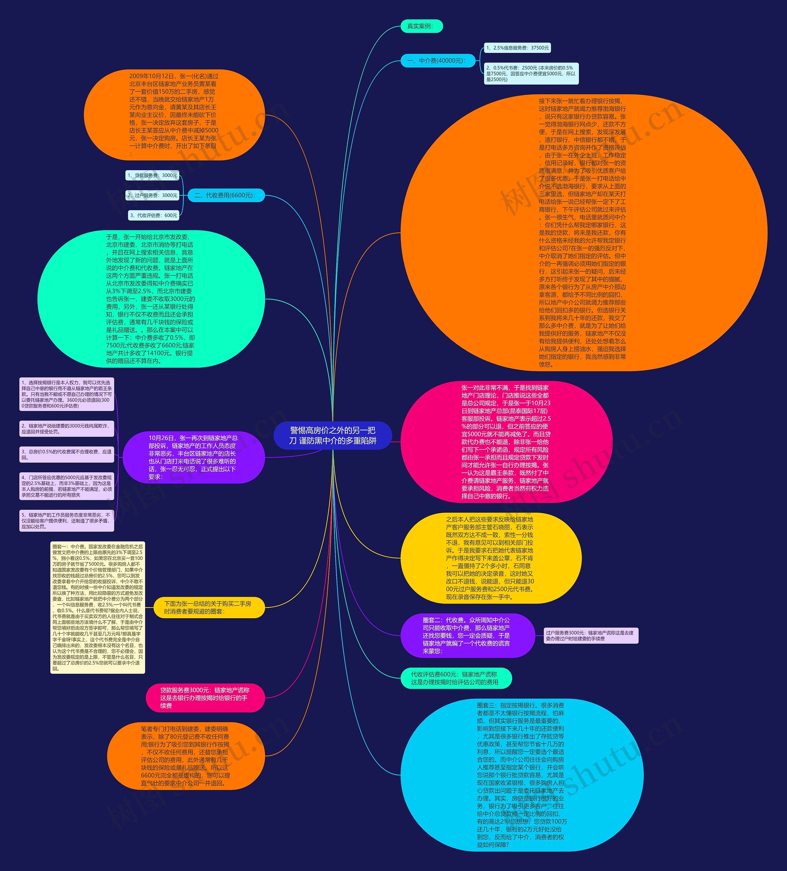 警惕高房价之外的另一把刀 谨防黑中介的多重陷阱思维导图