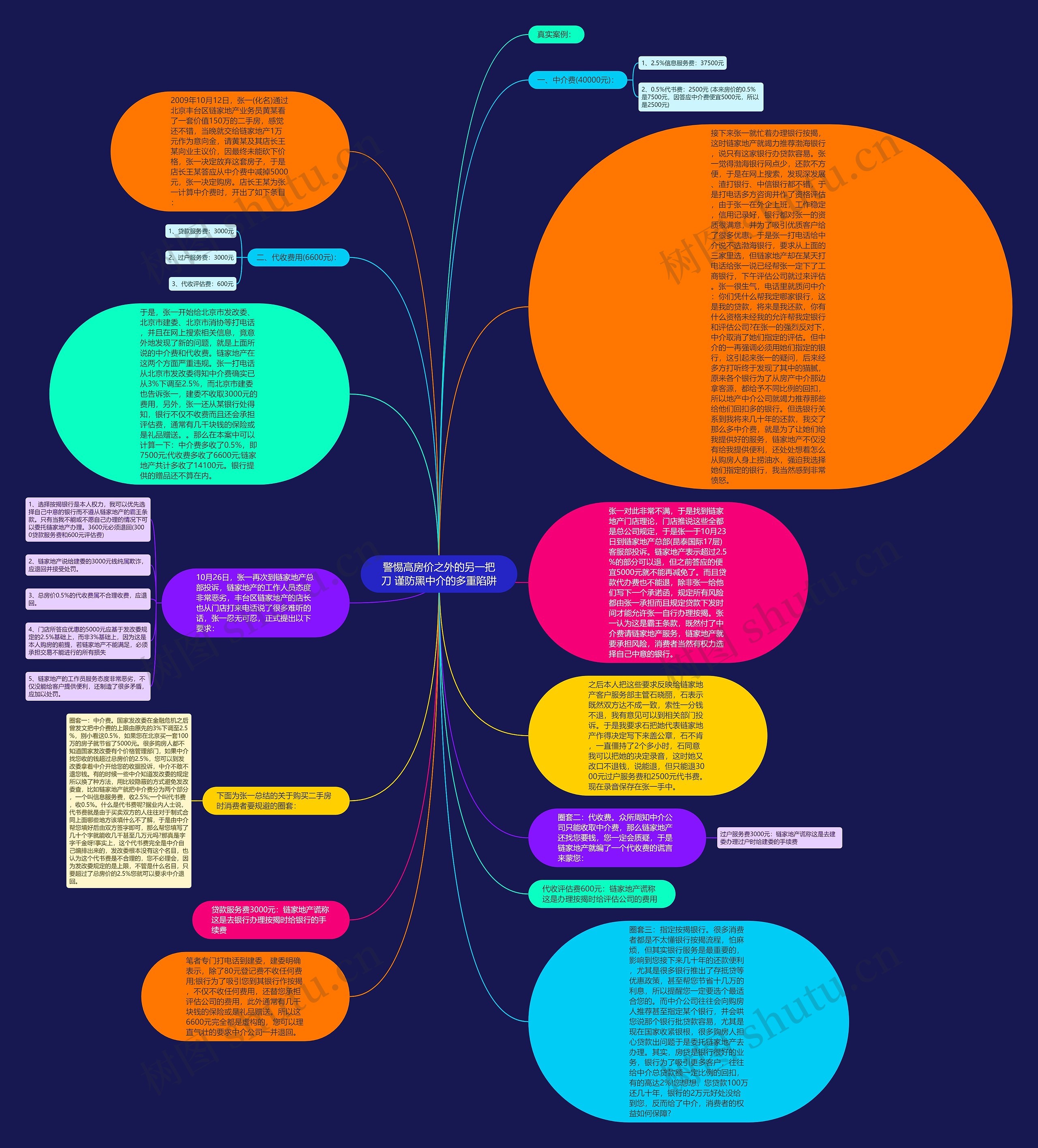 警惕高房价之外的另一把刀 谨防黑中介的多重陷阱思维导图高清图 警惕高房价之外的另一把刀 谨防黑中介的多重陷阱思维导图