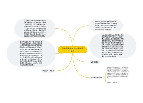 工作将满10年 单位坚决不留用