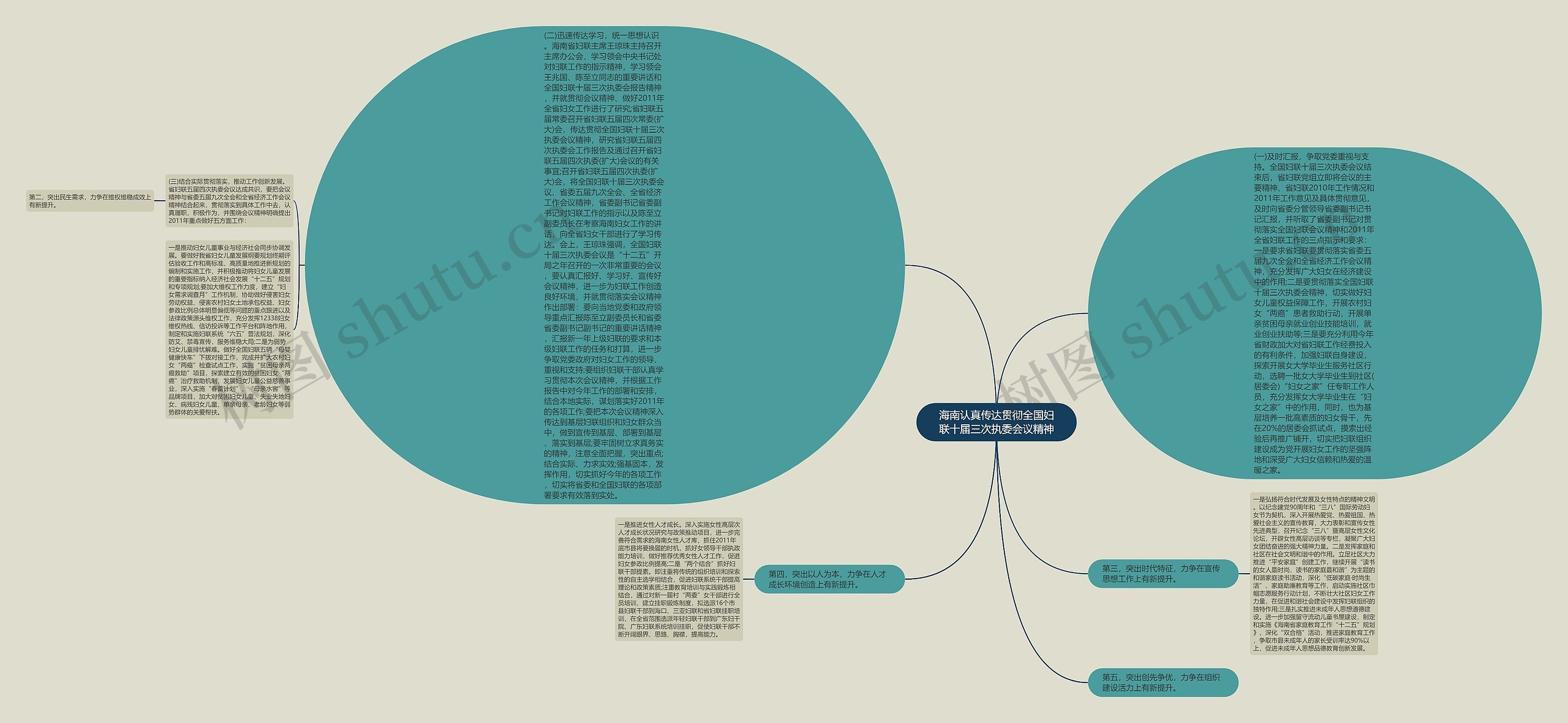 海南认真传达贯彻全国妇联十届三次执委会议精神思维导图