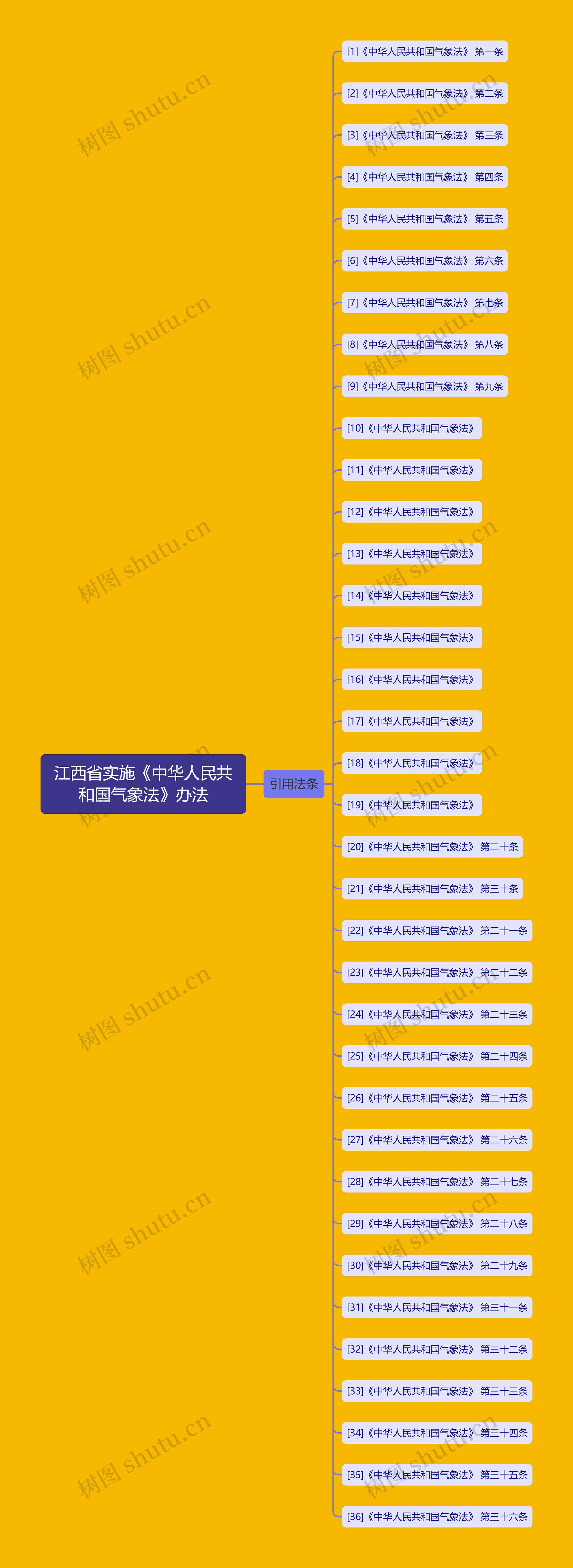 江西省实施《中华人民共和国气象法》办法