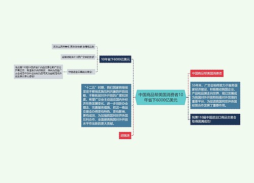 中国商品帮美国消费者10年省下6000亿美元