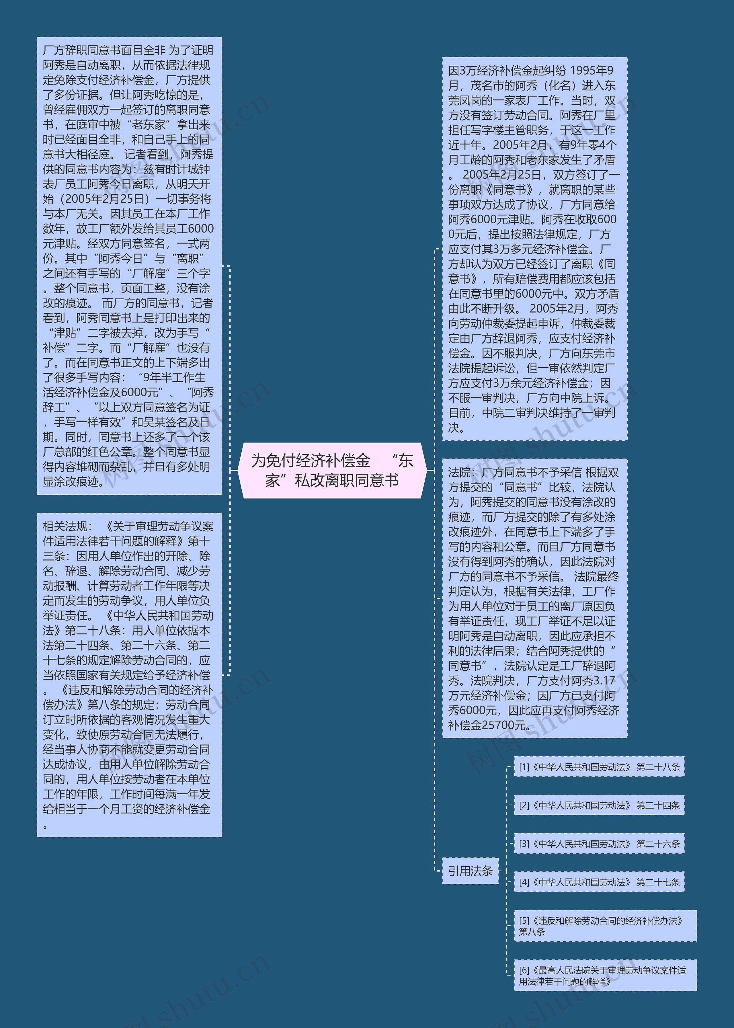 为免付经济补偿金   “东家”私改离职同意书思维导图