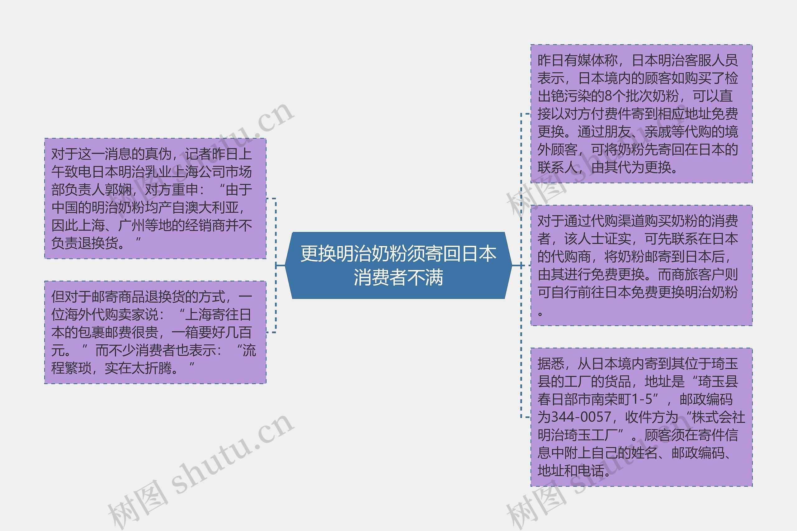 更换明治奶粉须寄回日本消费者不满