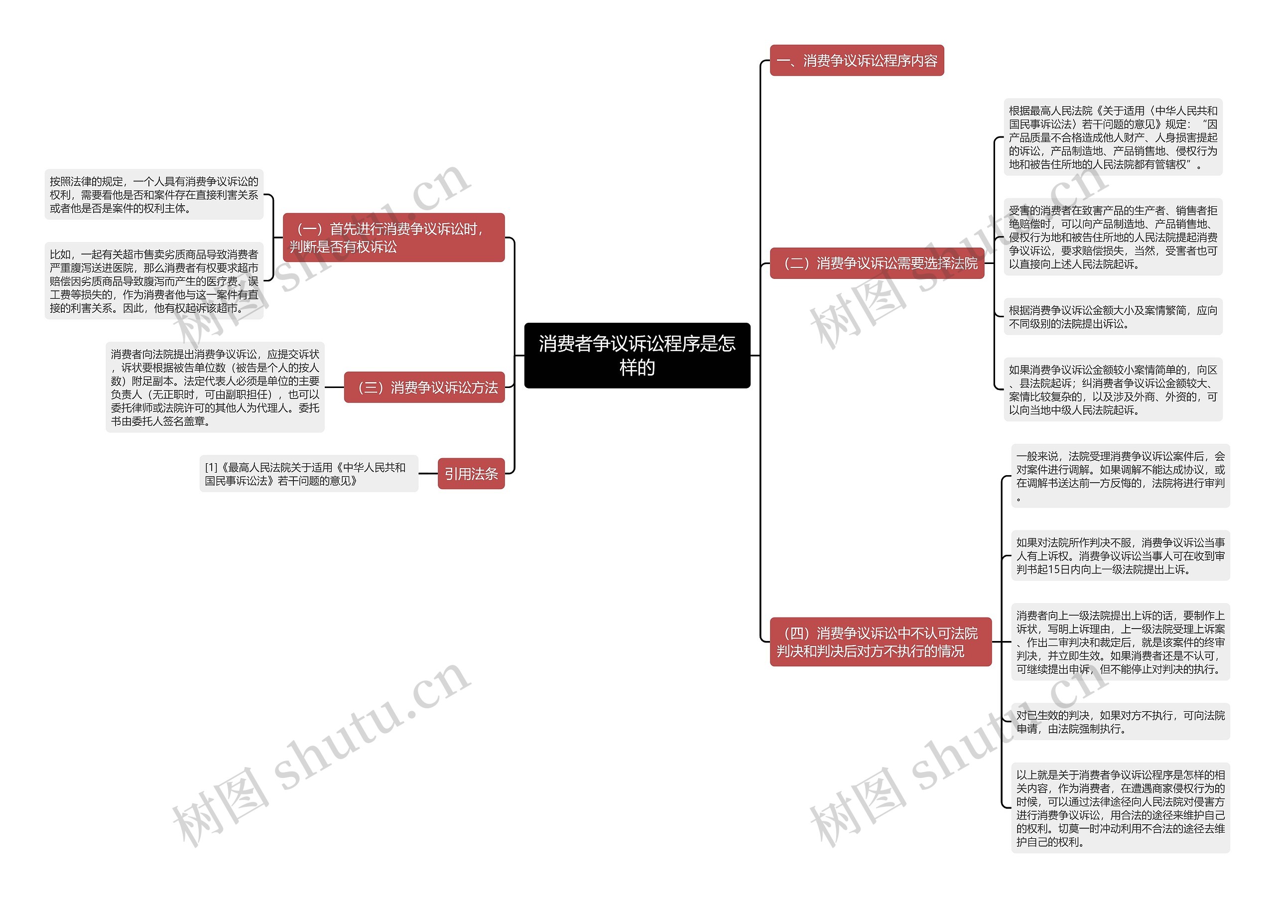 消费者争议诉讼程序是怎样的 消费者争议诉讼程序是怎样的