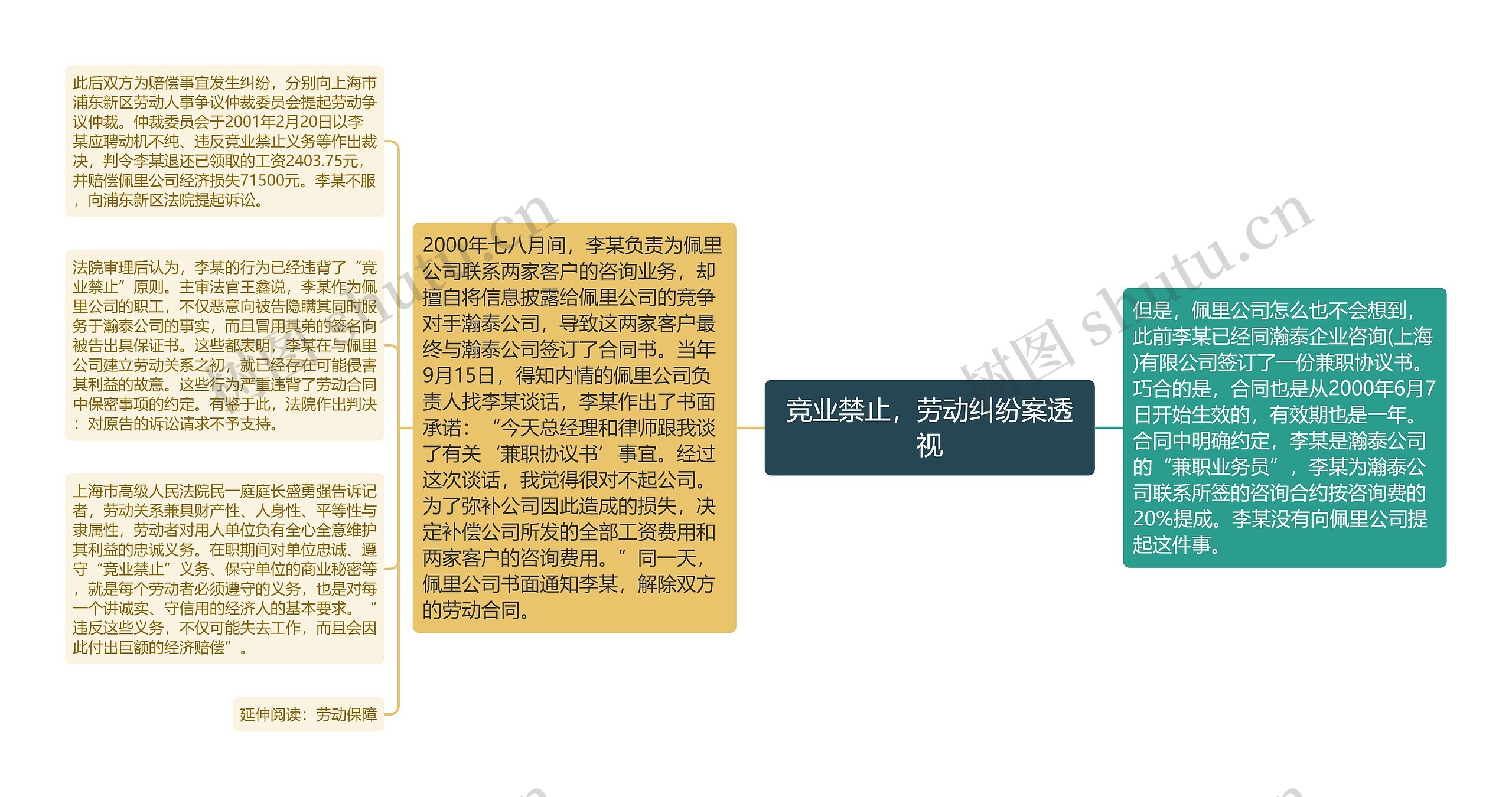 竞业禁止,劳动纠纷案透视 竞业禁止,劳动纠纷案透视