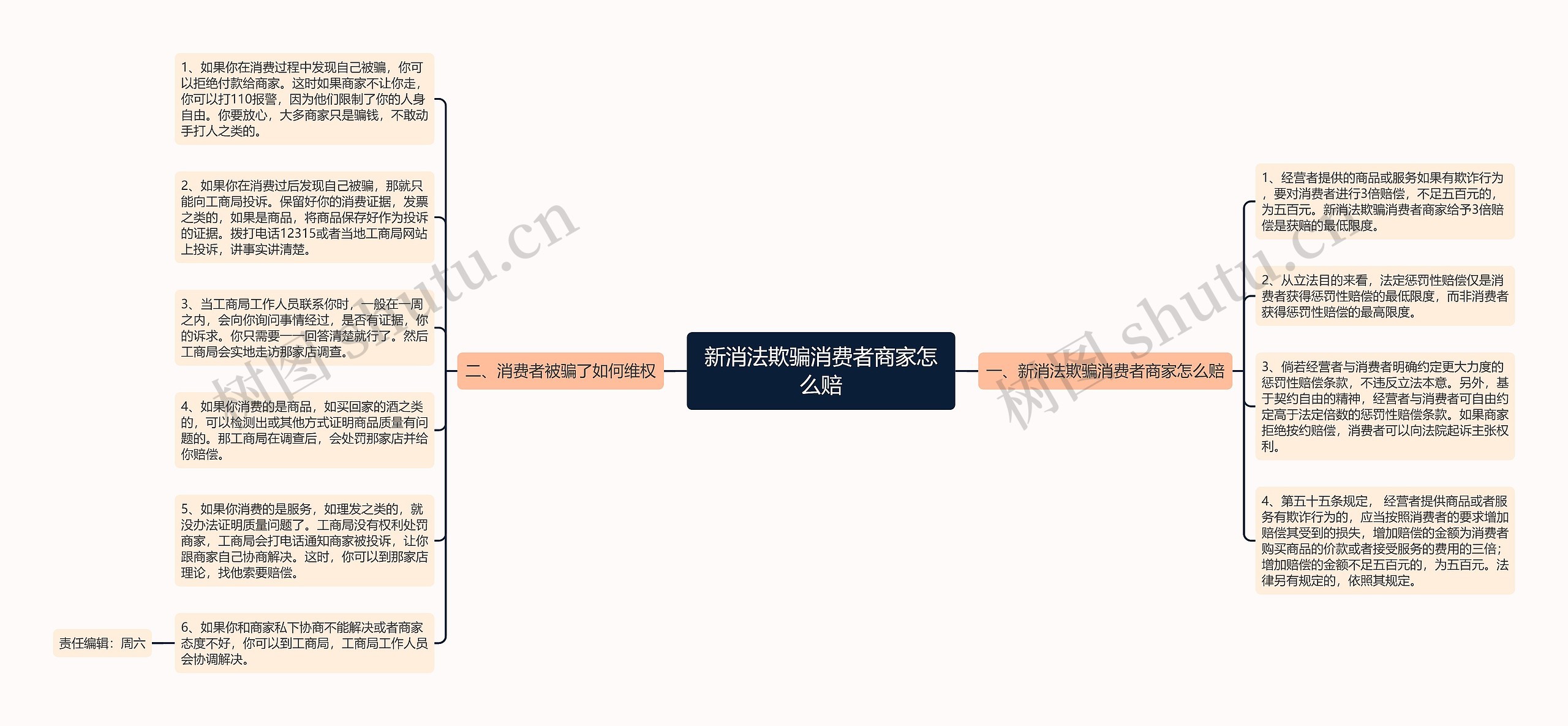 新消法欺骗消费者商家怎么赔思维导图