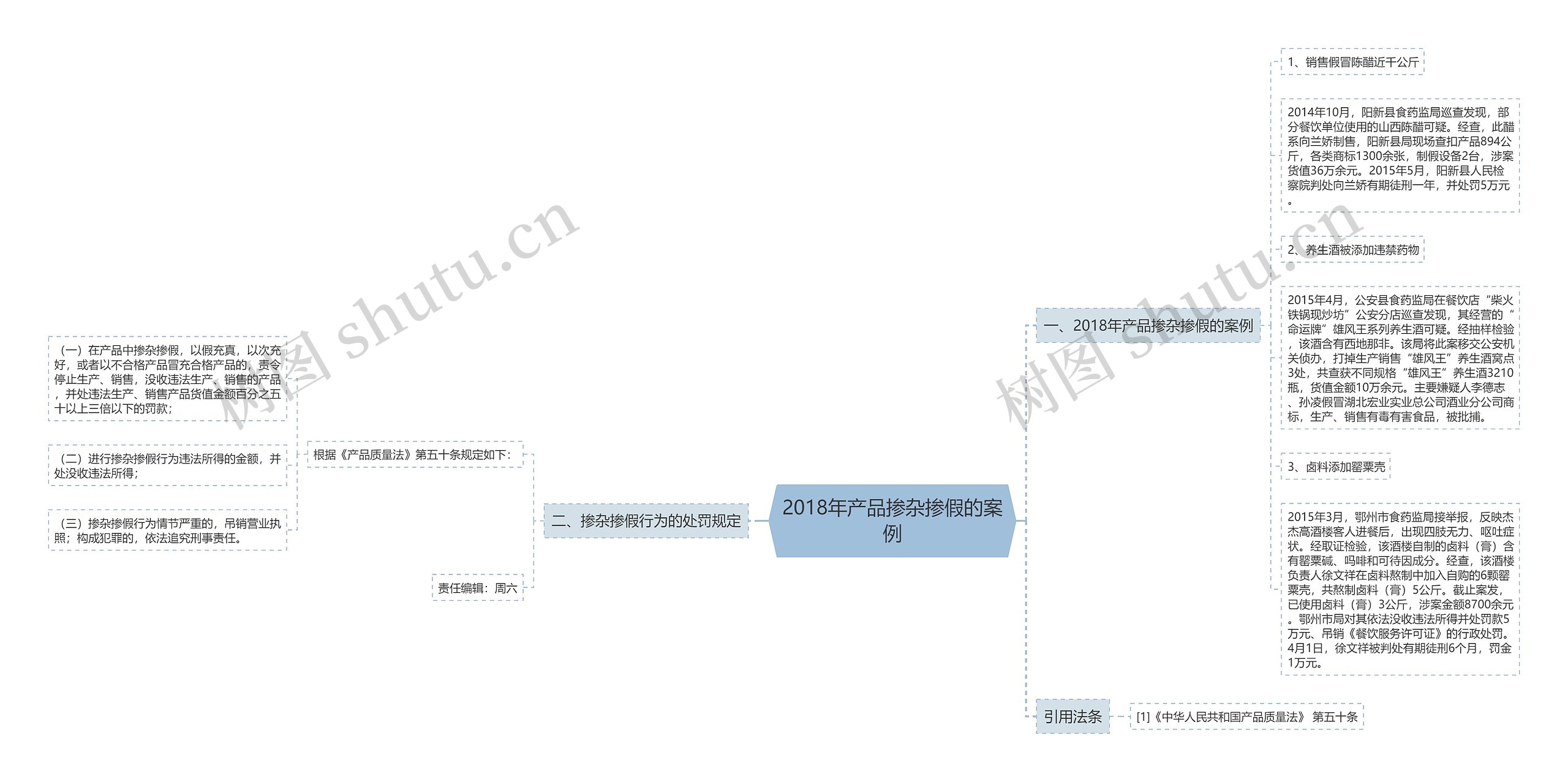 2018年产品掺杂掺假的案例思维导图