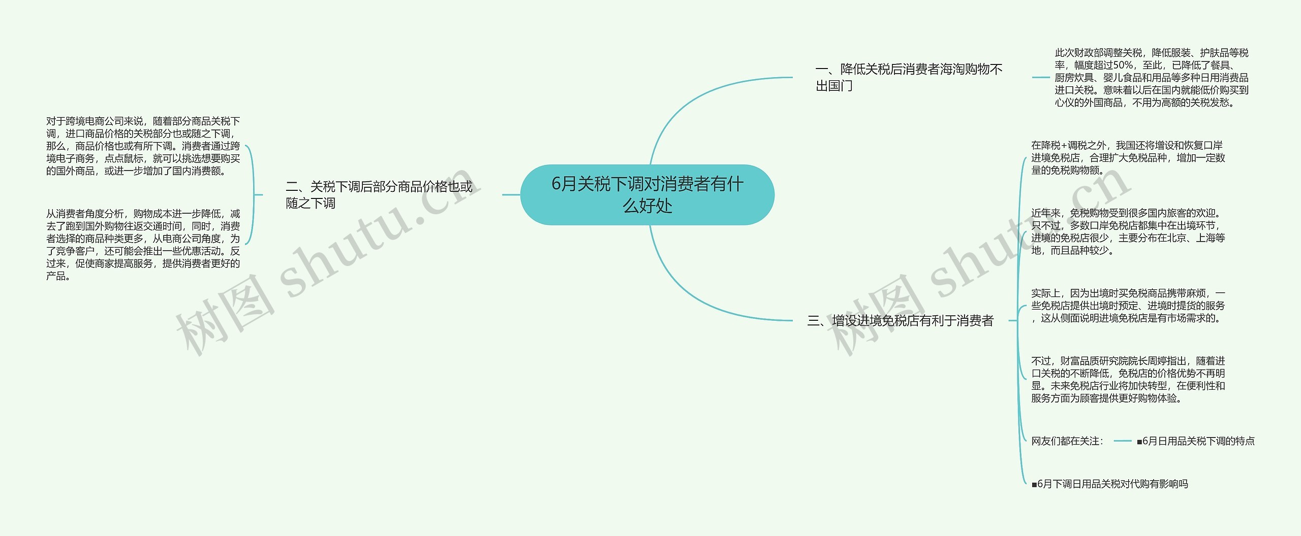 6月关税下调对消费者有什么好处思维导图