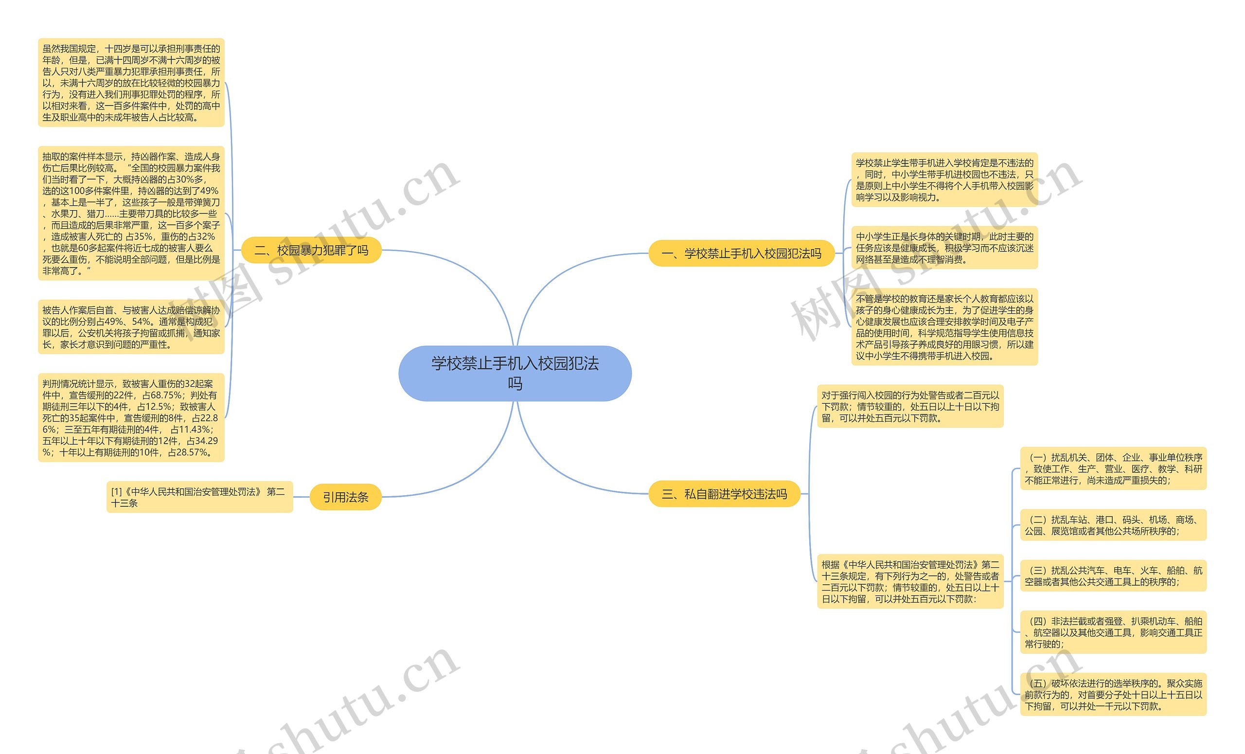 学校禁止手机入校园犯法吗思维导图