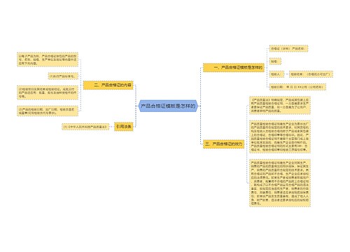 产品合格证模板是怎样的