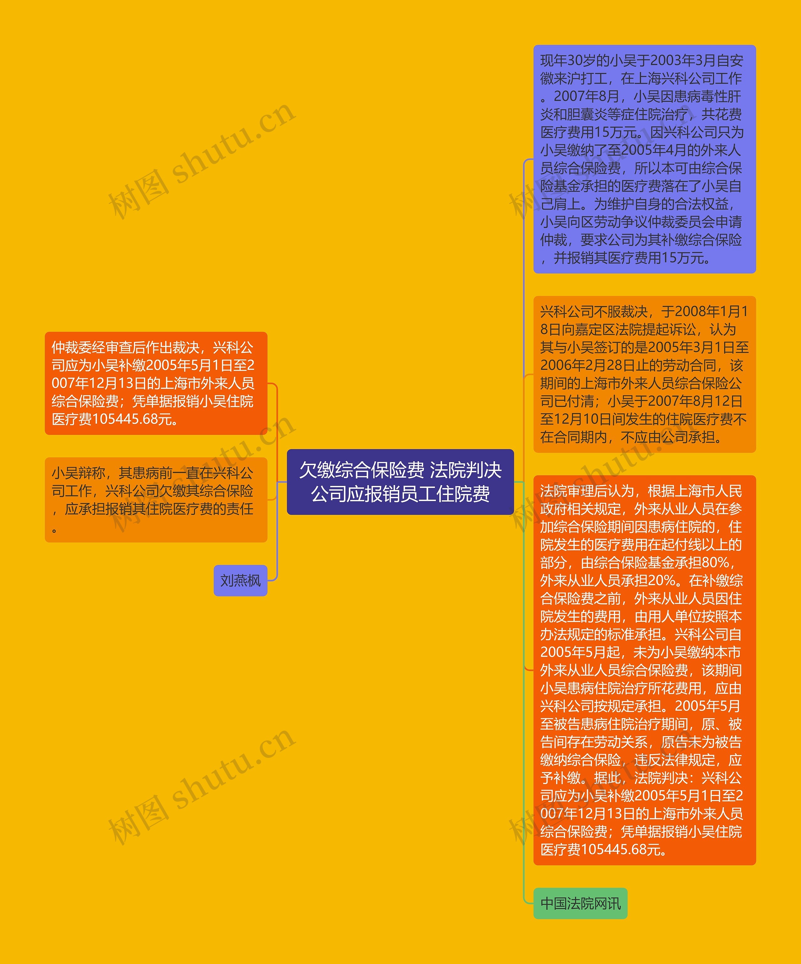 欠缴综合保险费 法院判决公司应报销员工住院费