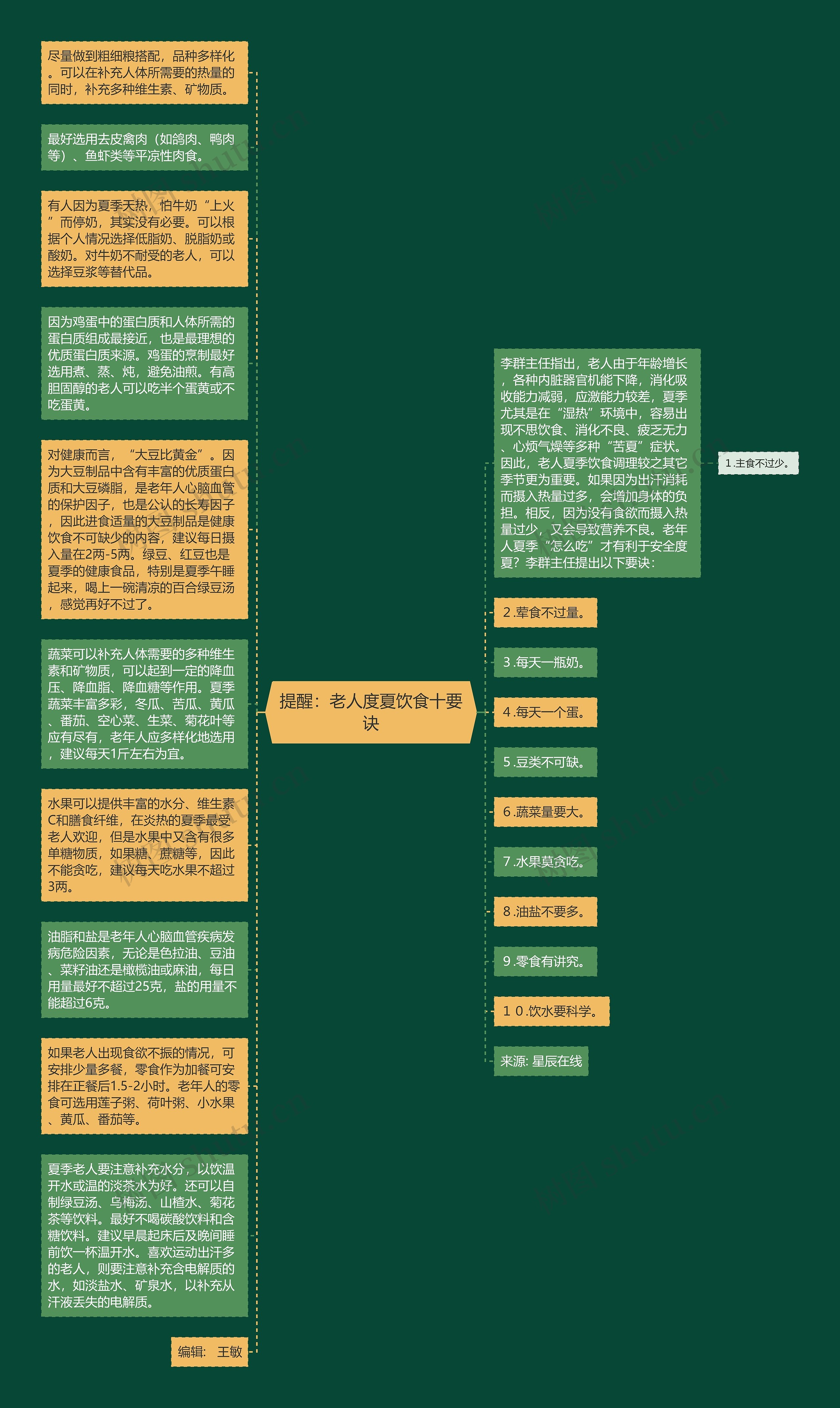 提醒：老人度夏饮食十要诀思维导图