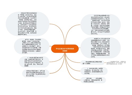 
学生近视治疗未果消保委来维权
