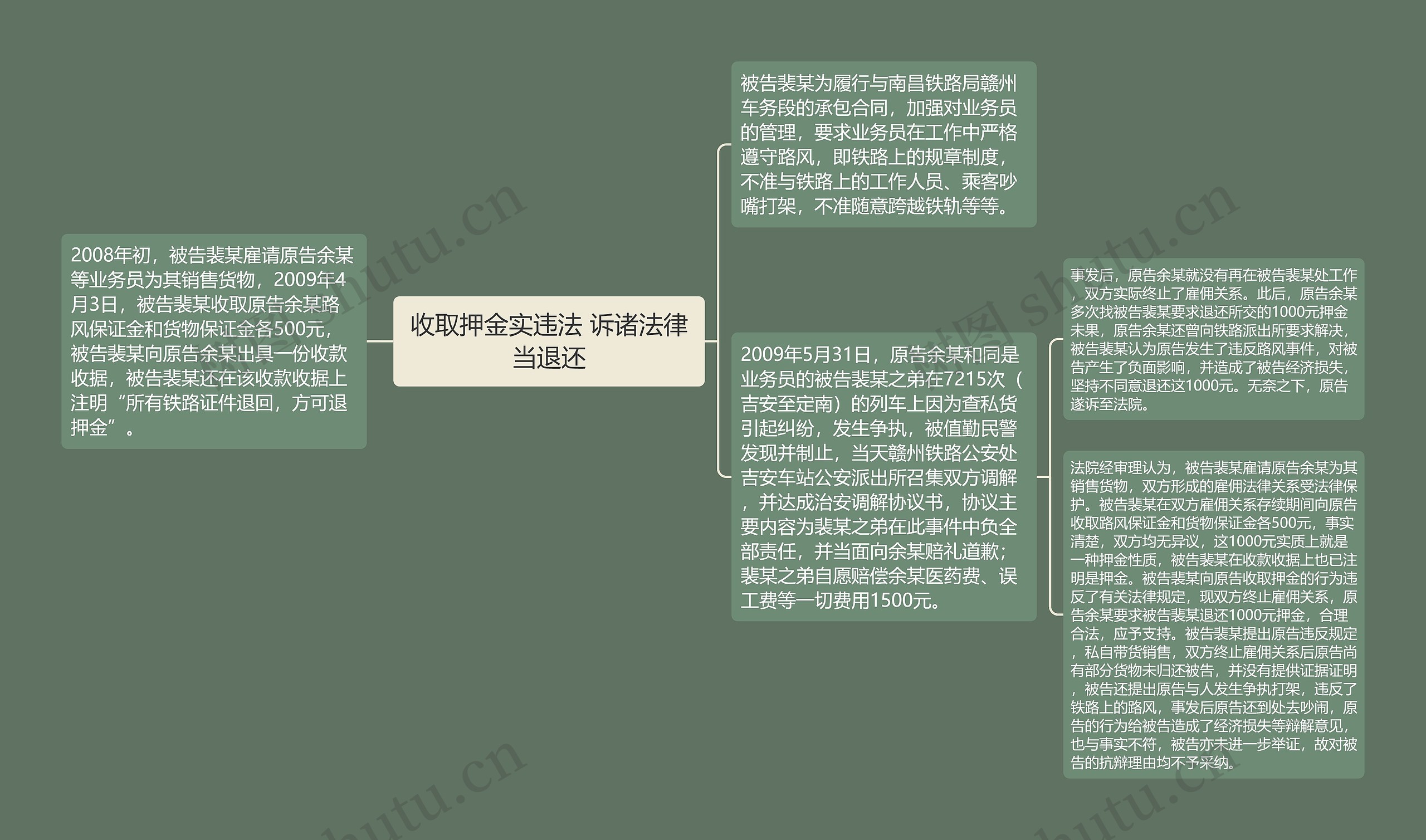 收取押金实违法 诉诸法律当退还思维导图