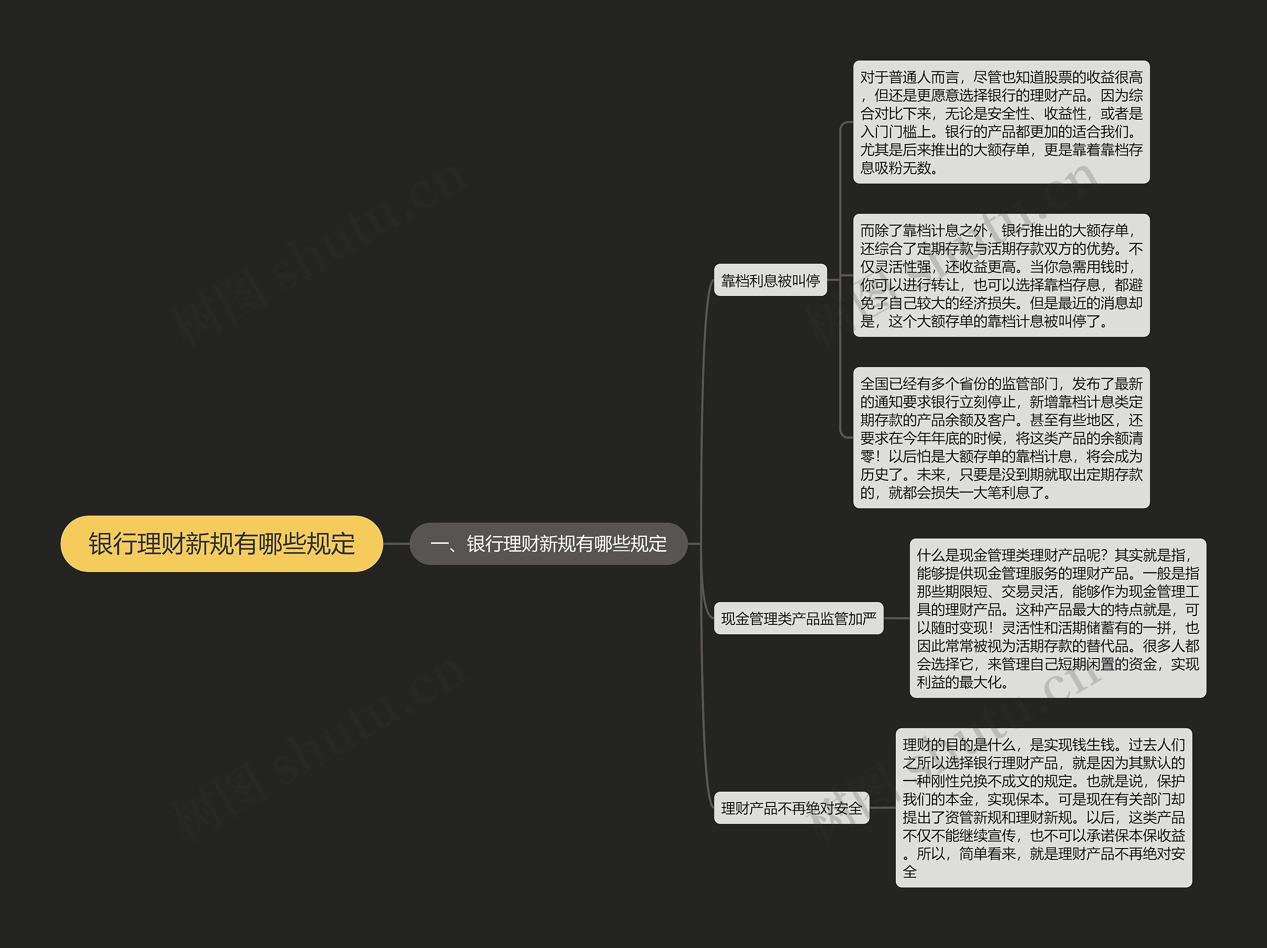 银行理财新规有哪些规定 银行理财新规有哪些规定