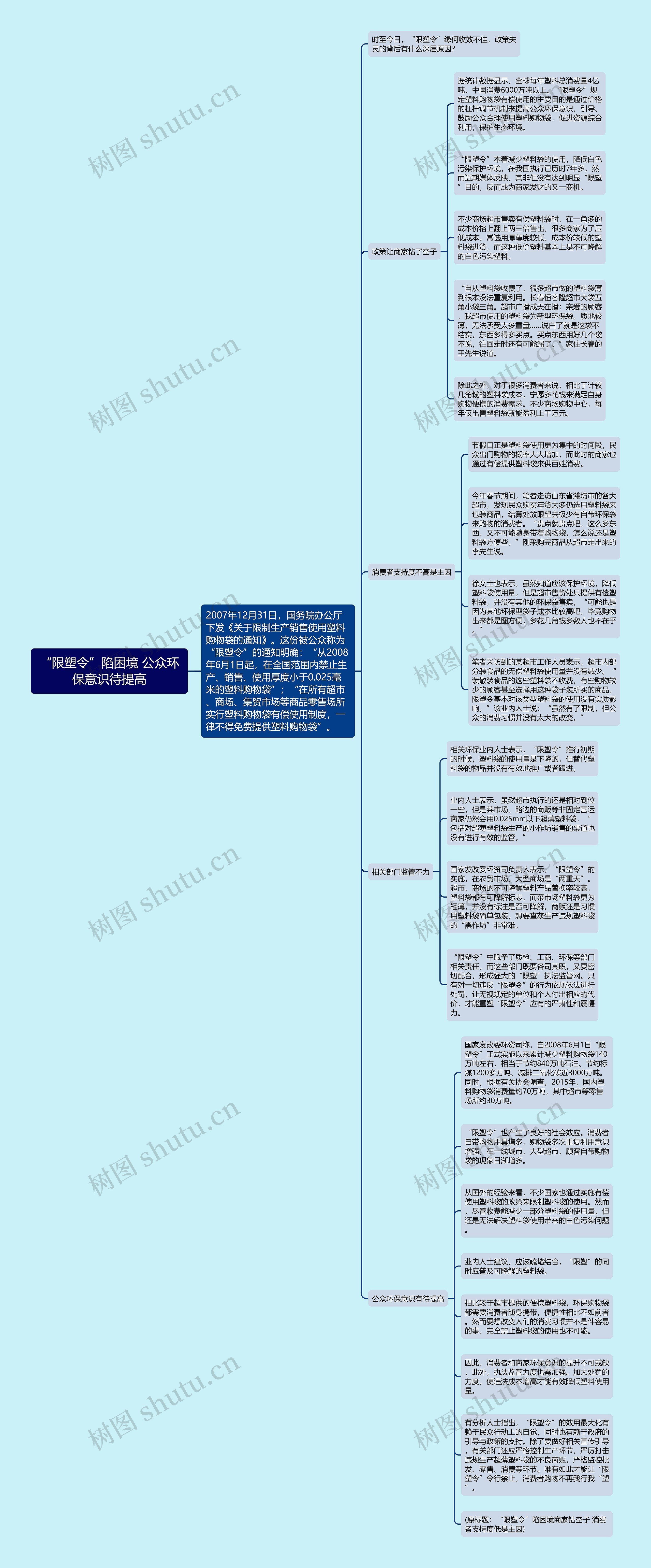 “限塑令”陷困境 公众环保意识待提高