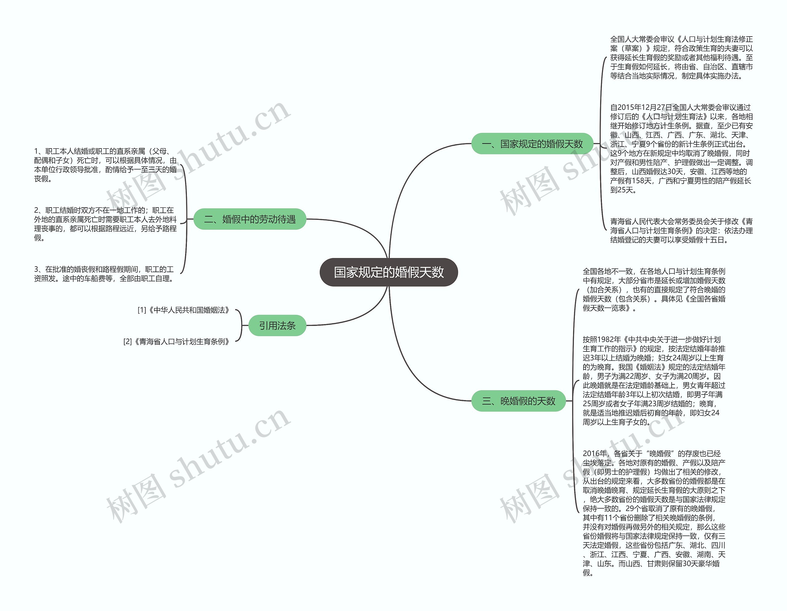 国家规定的婚假天数 国家规定的婚假天数