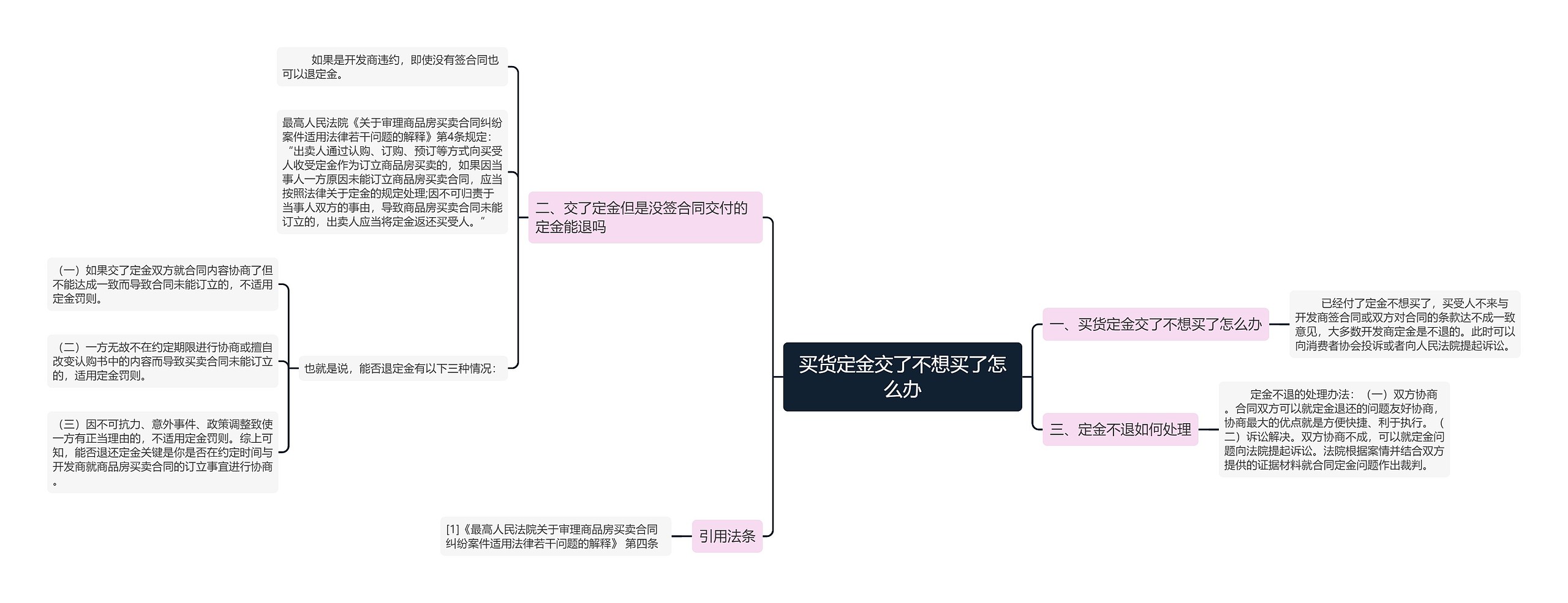 买货定金交了不想买了怎么办