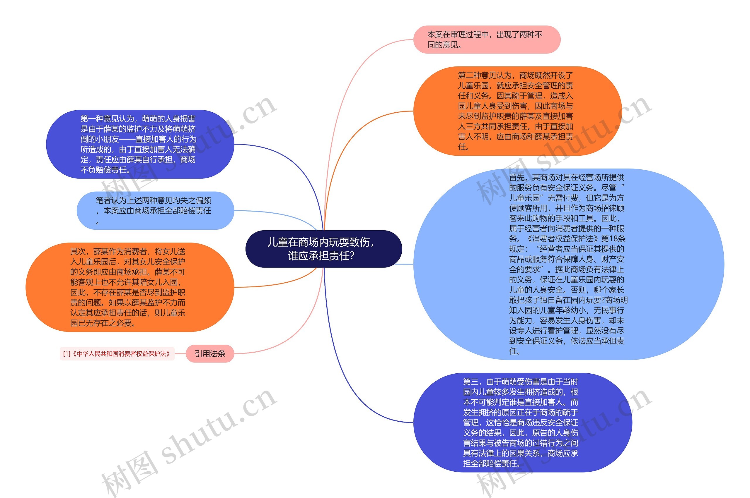 儿童在商场内玩耍致伤，谁应承担责任？