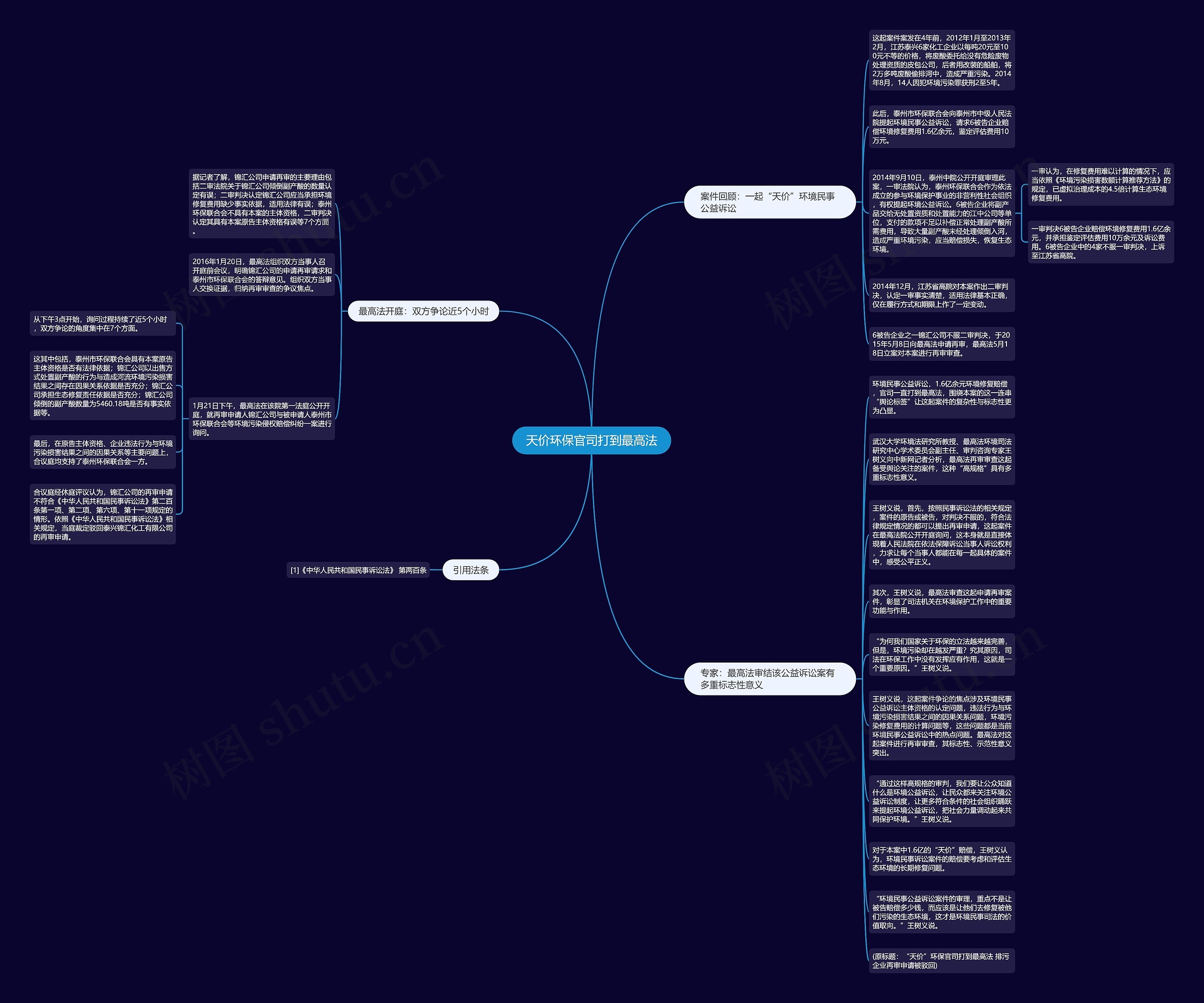 天价环保官司打到最高法思维导图