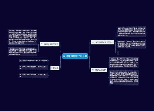 双11快递被烧了怎么办