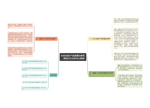 Bally违反产品质量法被罚，商品以次充好怎么赔偿