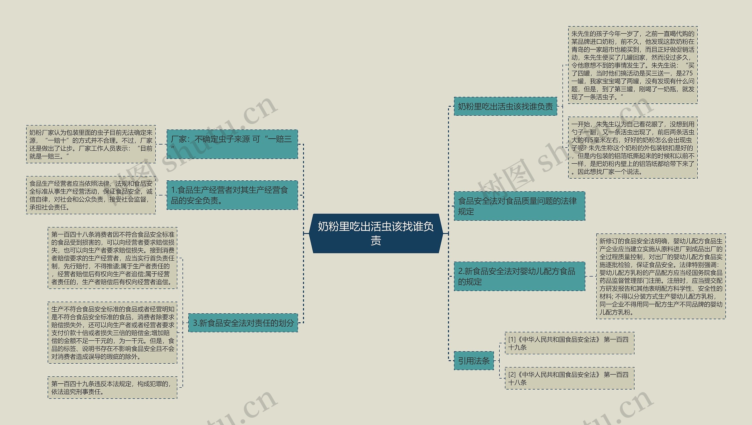 奶粉里吃出活虫该找谁负责思维导图