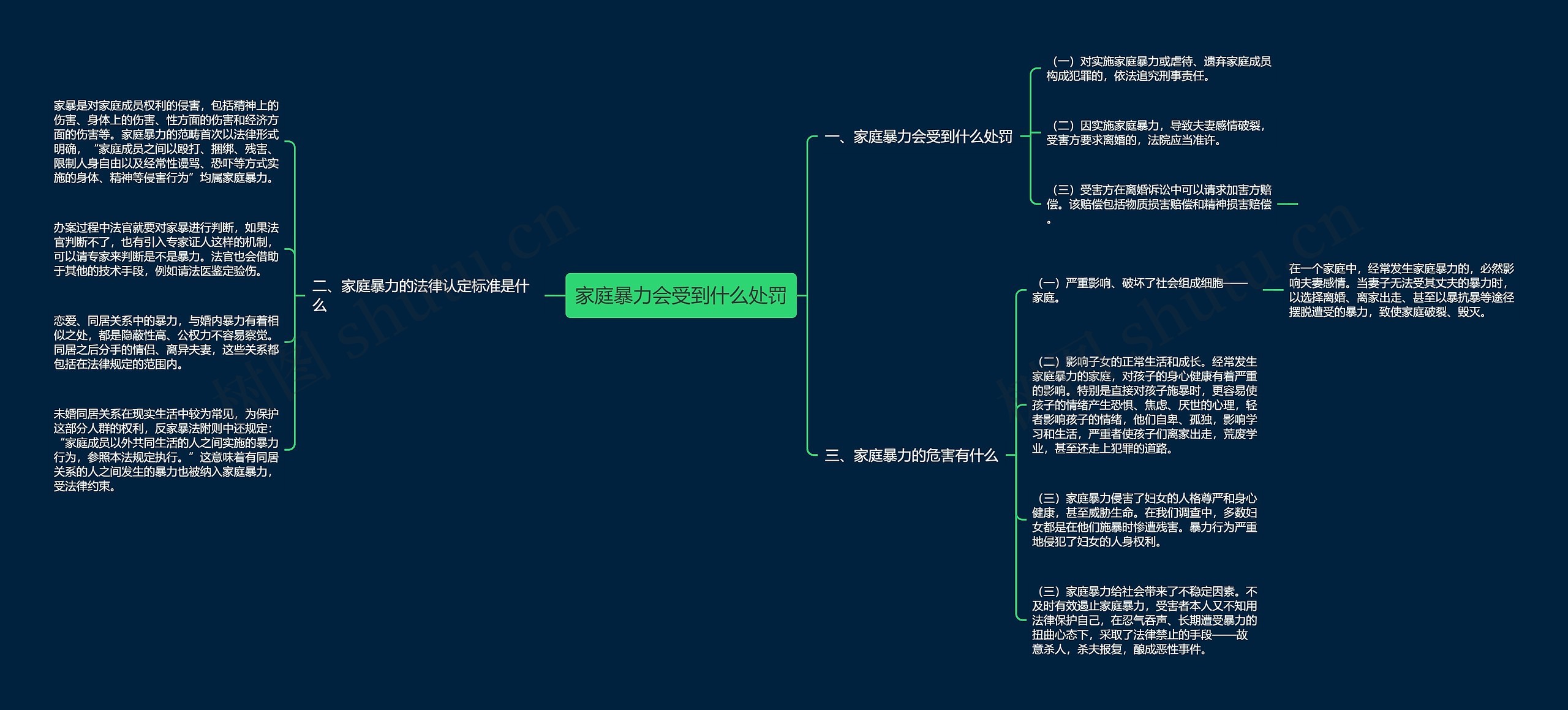 家庭暴力会受到什么处罚