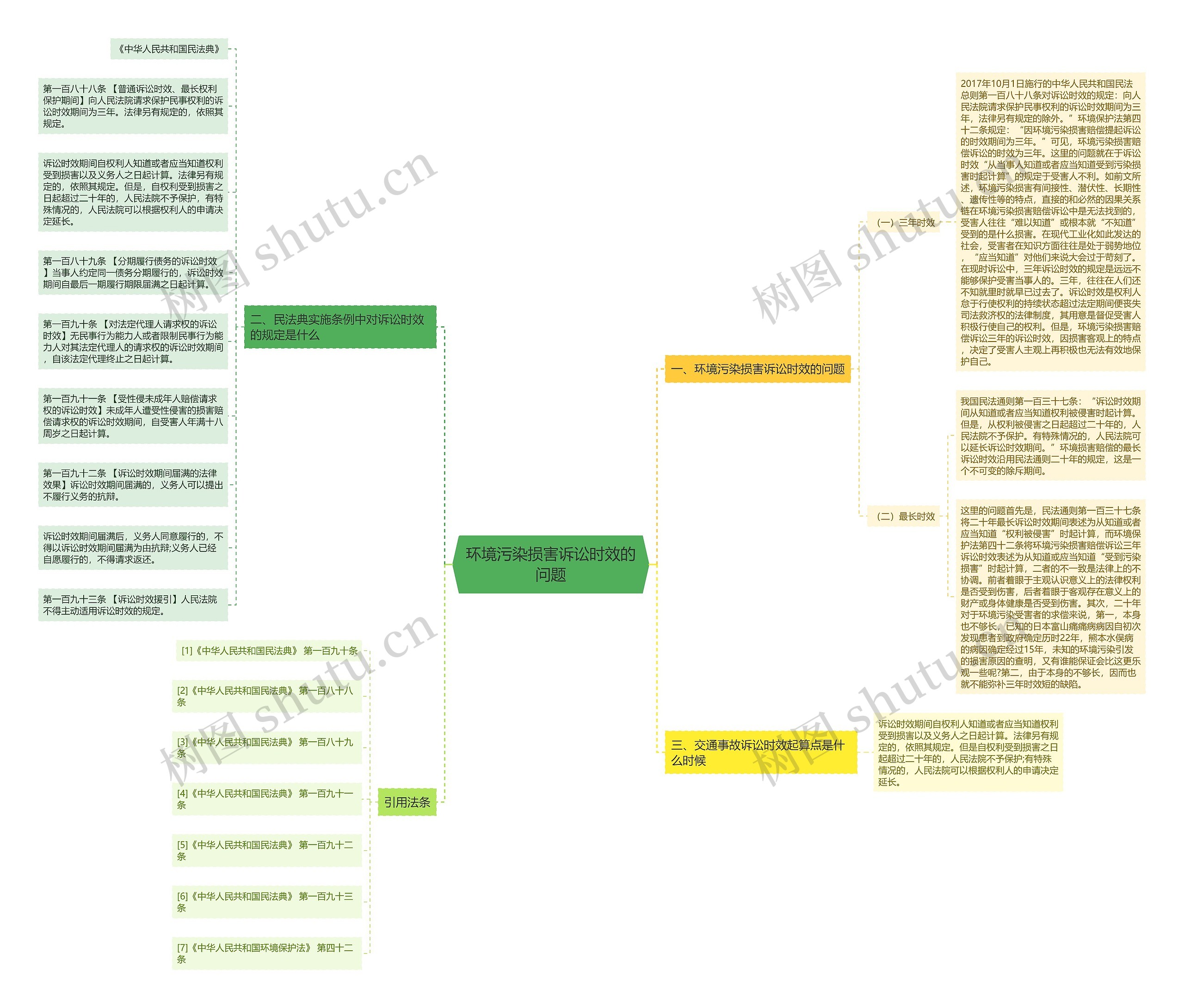 环境污染损害诉讼时效的问题 环境污染损害诉讼时效的问题