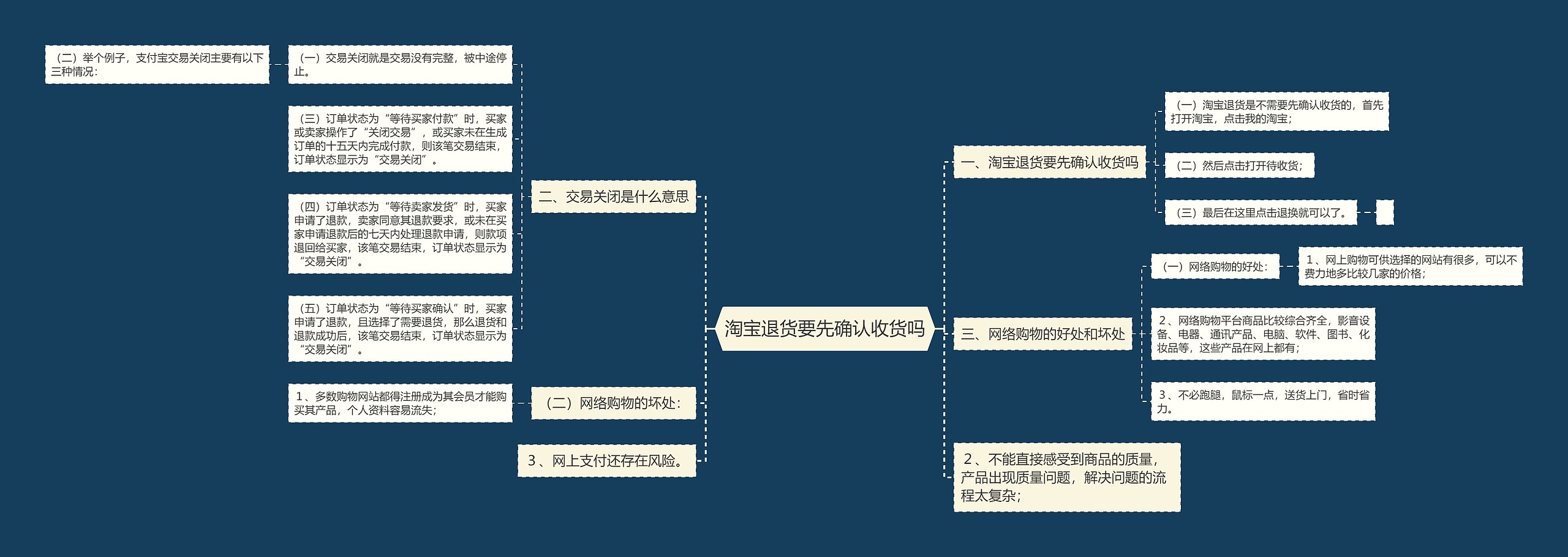 淘宝退货要先确认收货吗