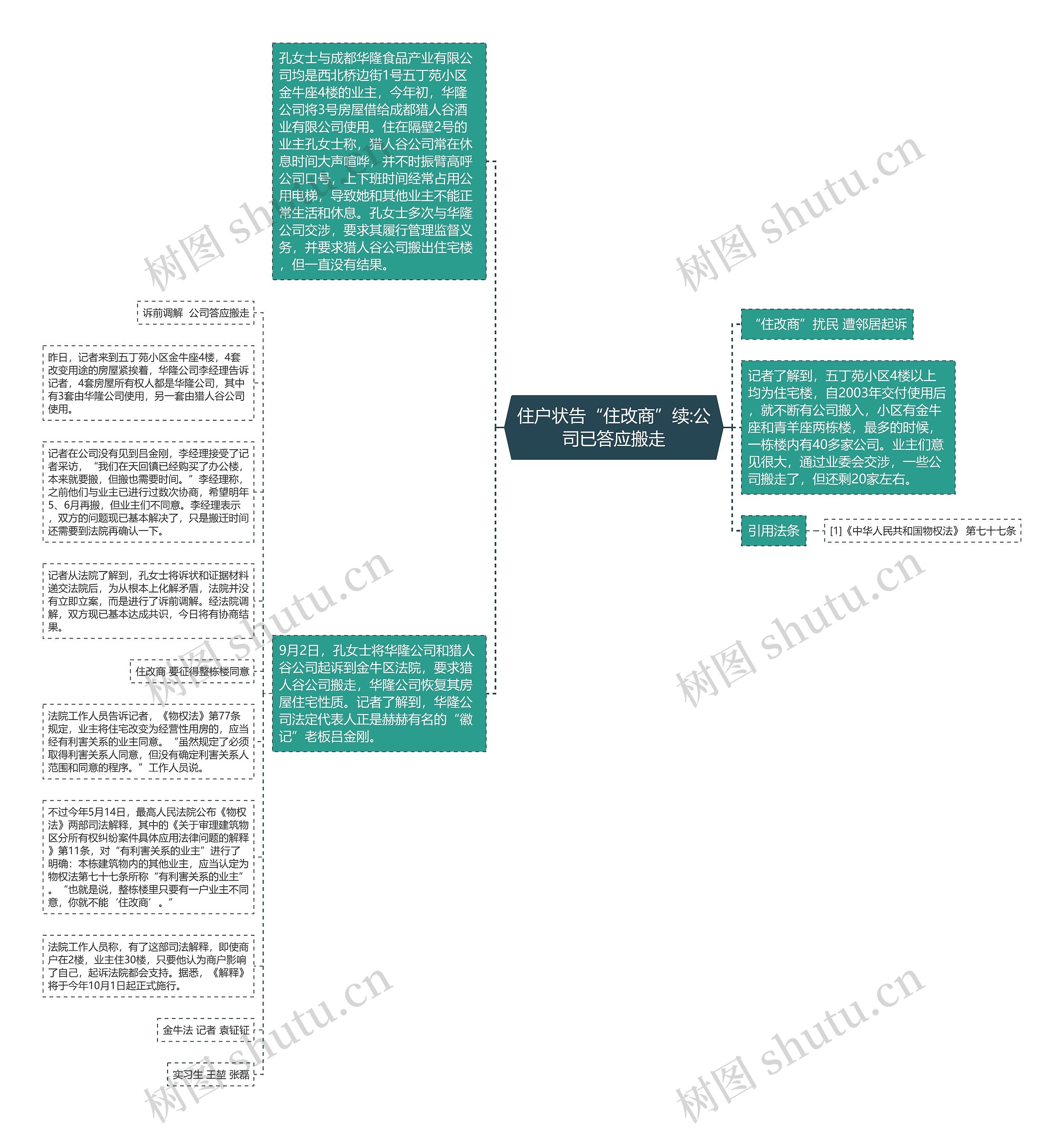 住户状告“住改商”续:公司已答应搬走思维导图