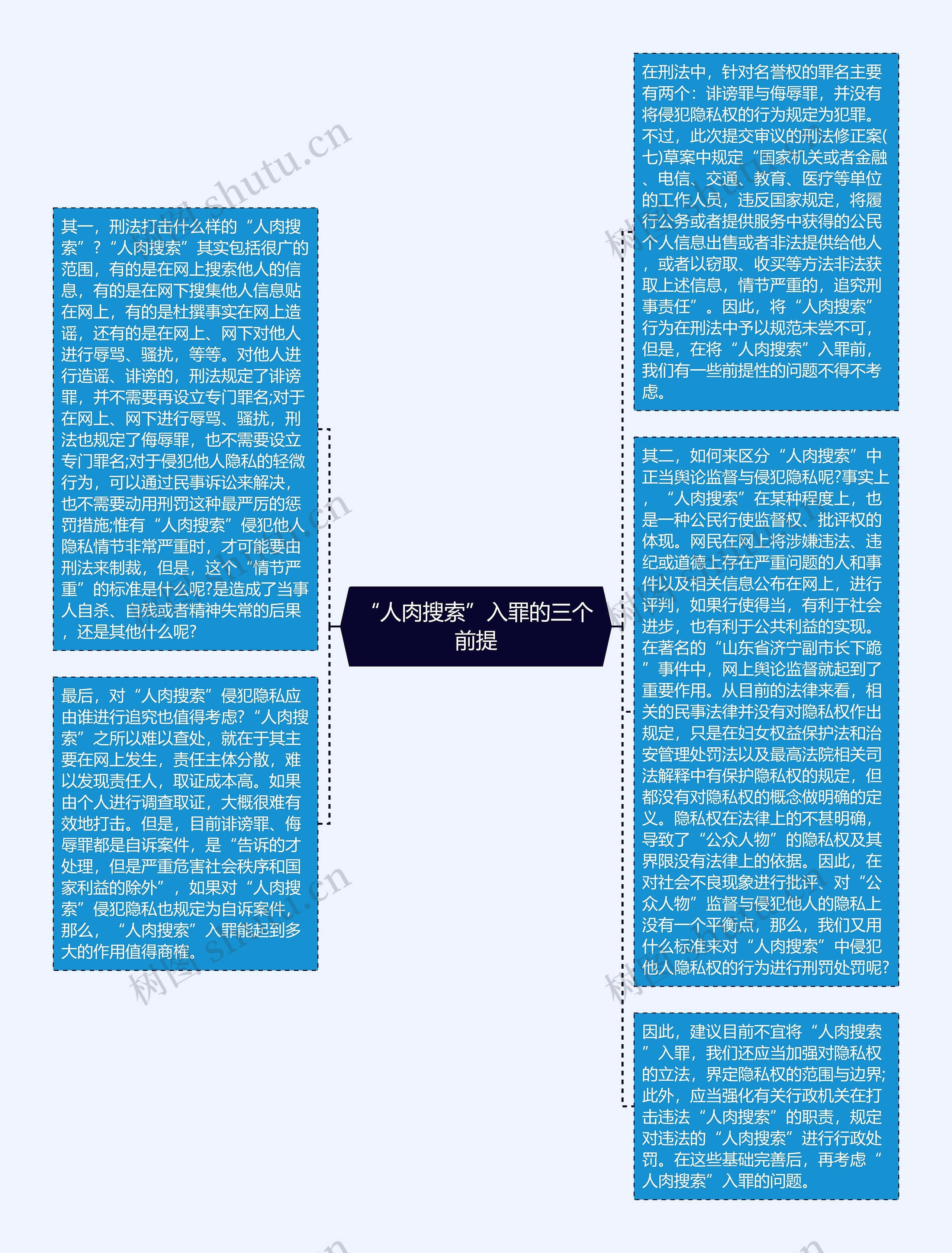 “人肉搜索”入罪的三个前提